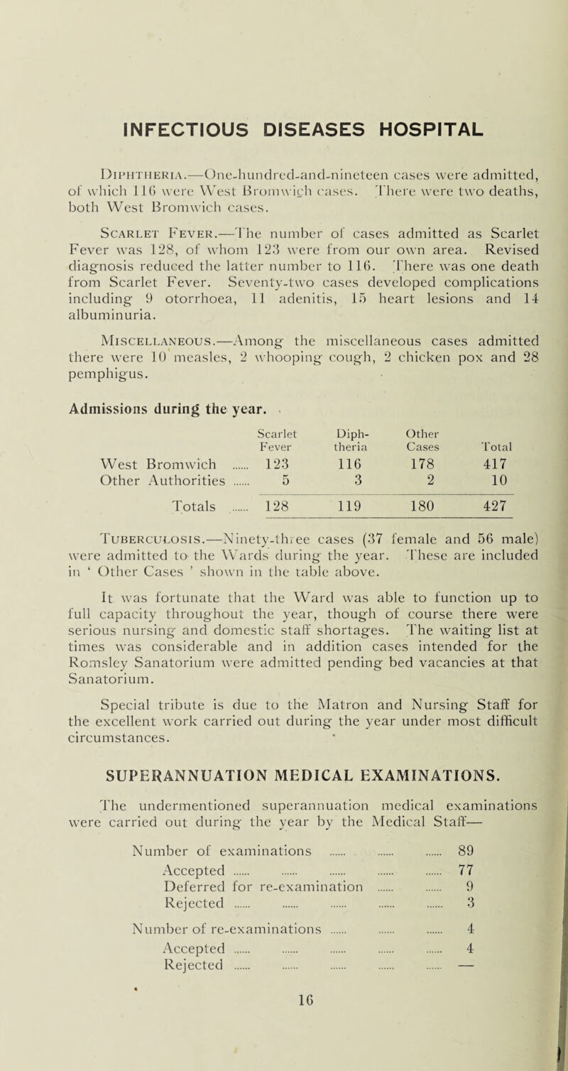 INFECTIOUS DISEASES HOSPITAL Diphtheria.—One-hundred-and-nineteen cases were admitted, of which 110 were West Bromwich cases. There were two deaths, both West Bromwich cases. Scarlet Fever.-—The number of cases admitted as Scarlet Fever was 128, of whom 123 were from our own area. Revised diagnosis reduced the latter number to 116. There was one death from Scarlet Fever. Seventy-two cases developed complications including 9 otorrhoea, 11 adenitis, 15 heart lesions and 14 albuminuria. Miscellaneous.—Among the miscellaneous cases admitted there were 10 measles, pemphigus. 2 whooping cough, 2 chicken pox and Admissions during the year. West Bromwich Other Authorities ... Scarlet Diph- Fever theria ... 123 116 5 3 Other Cases 178 2 Total 417 10 Totals ... 128 119 180 427 Tuberculosis.—Ninety-three cases (37 female and 56 male) were admitted to the Wards during the year. These are included in ‘ Other Cases ’ shown in the table above. It was fortunate that the Ward was able to function up to full capacity throughout the year, though of course there were serious nursing and domestic staff shortages. The waiting list at times was considerable and in addition cases intended for the Romsley Sanatorium were admitted pending bed vacancies at that Sanatorium. Special tribute is due to the Matron and Nursing Staff for the excellent work carried out during the year under most difficult circumstances. SUPERANNUATION MEDICAL EXAMINATIONS. The undermentioned superannuation medical examinations were carried out during the year by the Medical Staff— Number of examinations . . . 89 Accepted . . . . . 77 Deferred for re-examination . . 9 Rejected . . . . . 3 Number of re-examinations . . . 4 Accepted . . . . . 4 Rejected . . . . . —