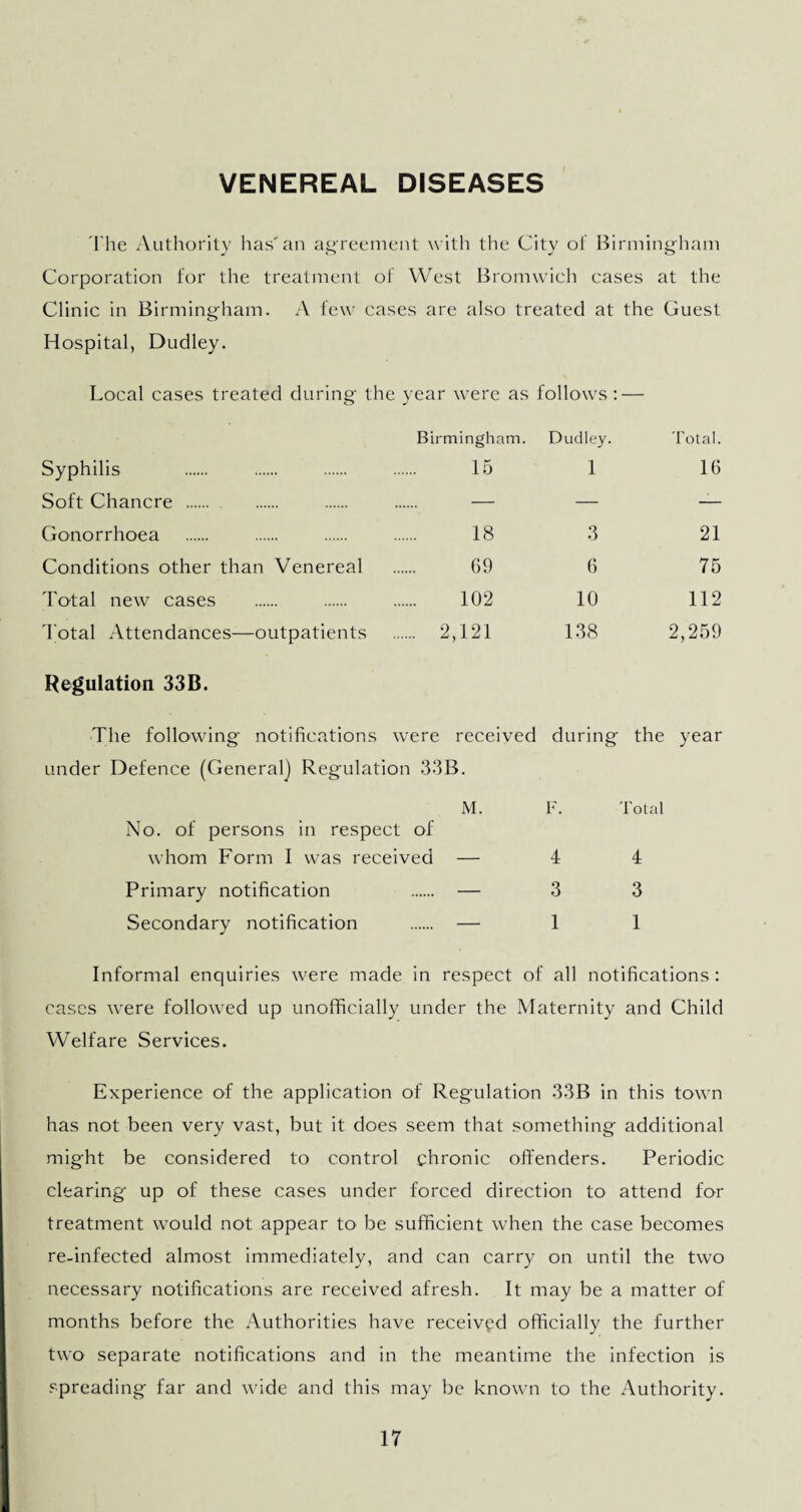 VENEREAL DISEASES The Authority has'an agreement with the City of Birmingham Corporation for the treatment of West Bromwich cases at the Clinic in Birmingham. A few cases are also treated at the Guest Hospital, Dudley. Local cases treated during the year were as follows : — Birmingham. Dudley. Total. Syphilis 15 1 16 Soft Chancre . — — — Gonorrhoea 18 3 21 Conditions other than Venereal 69 6 75 Total new cases 102 10 112 Total Attendances—outpatients . 2,121 138 2,259 Regulation 33B. The following notifications were received during the year under Defence (General] Regulation 33B. M. F. Total No. of persons in respect of whom Form I was received — 4 4 Primary notification . — 3 3 Secondary notification . — 11 Informal enquiries were made in respect of all notifications : cases were followed up unofficially under the Maternity and Child Welfare Services. Experience of the application of Regulation 33B in this town has not been very vast, but it does seem that something additional might be considered to control chronic offenders. Periodic clearing up of these cases under forced direction to attend for treatment would not appear to be sufficient when the case becomes re-infected almost immediately, and can carry on until the two necessary notifications are received afresh. It may be a matter of months before the Authorities have received officially the further two separate notifications and in the meantime the infection is spreading far and wide and this may be known to the Authority.
