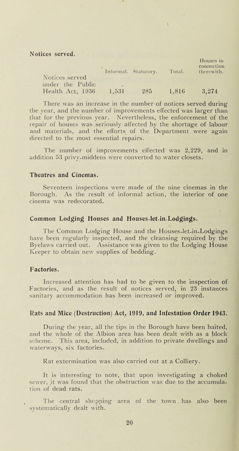 Notices served. Houses in connection Informal. Statutory. Total. therewith. Notices served under the Public Health Act, 1936 1,531 285 1,816 3,274 There was an increase in the number of notices served during the year, and the number of improvements effected was larger than that for the previous year. Nevertheless, the enforcement of the repair of houses was seriously affected by the shortage of labour and materials, and the efforts of the Department were again directed to the most essential repairs. The number of improvements effected was 2,229, and in addition 53 privy-middens were converted to water closets. Theatres and Cinemas. Seventeen inspections were made of the nine cinemas in the Borough. As the result of informal action, the interior of one cinema was redecorated. Common Lodging Houses and Houses-let-in-Lodgings. The Common Lodging House and the Houses-let-in-Lodgings have been regularly inspected, and the cleansing required by the Byelaws carried out. Assistance was given to the Lodging House Keeper to obtain new supplies of bedding. Factories. Increased attention has had to be given to the inspection of Factories, and as the result of notices served, in 23 instances sanitary accommodation has been increased or improved. Rats and Mice (Destruction) Act, 1919, and Infestation Order 1943. During the year, all the tips in the Borough have been baited, and the whole of the Albion area has been dealt with as a block scheme. This area, included, in addition tO' private dwellings and waterways, six factories. Rat extermination was also carried out at a Colliery. It is interesting to note, that upon investigating a choked sewer, it was found that the obstruction was due to the accumula¬ tion of dead rats. The central shopping area of the town . has also been systematically dealt with.
