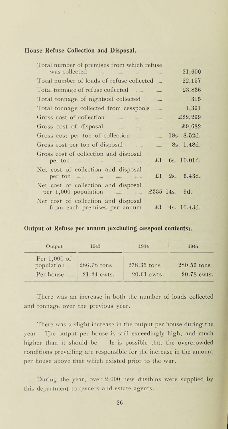 House Refuse Collection and Disposal. Total number of premises from which refuse was collected . . . . 21,600 Total number of loads of refuse collected 22,157 Total tonnage of refuse collected . . 23,836 Total tonnage of nightsoil collected . 315 Total tonnage collected from cesspools . 1,391 Gross cost of collection . . . £22,299 Gross cost of disposal . . . £9,682 Gross cost per ton of collection . Gross cost per ton of disposal Gross cost of collection and disposal per ton Net cost of collection and disposal per ton . Net cost of collection and disposal per 1,000 population Net cost of collection and disposal from each premises per annum 18s. 8s. 8.52d. 1.48d. £1 6s. 10.Old. £1 2s. 6.43d. £335 14s. 9d. £1 4s. 10.43d. Output of Refuse per annum (excluding cesspool contents). Output 1943 1944 1945 Per 1,000 of population . 286.78 tons 278.35 tons 280.56 tons Per house . 21.24 cwts. 20.61 cwts. 20.78 cwts. There was an increase in both the number of loads collected and tonnage over the previous year. There was a slight increase in the output per house during the year. The output per house is still exceedingly high, and much higher than it should be. It is possible that the overcrowded conditions prevailing are responsible for the increase in the amount per house above that which existed prior to the war. During the year, over 2,000 new dustbins were supplied by this department to owners and estate agents.