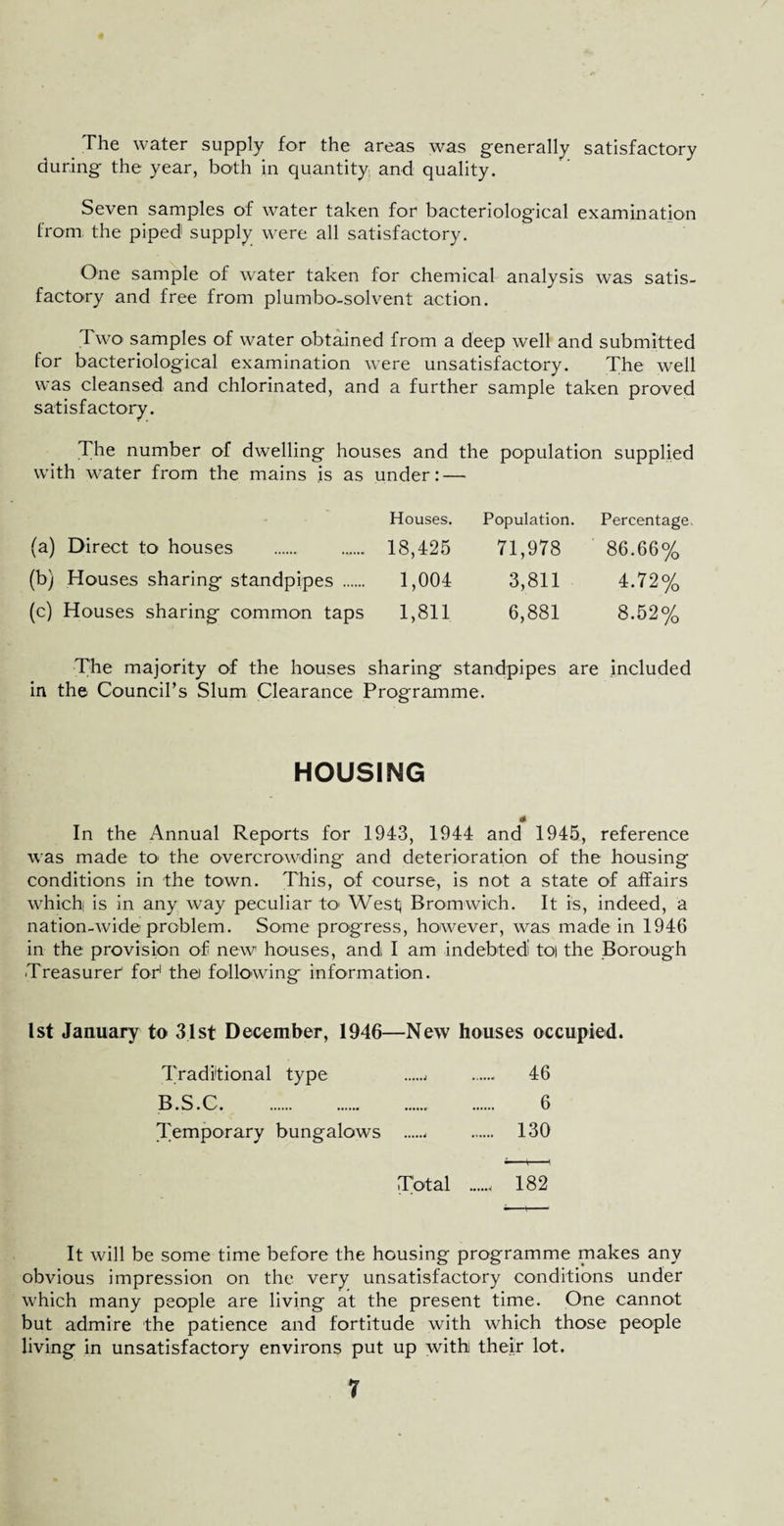 The water supply for the areas was generally satisfactory during the year, both in quantity and quality. Seven samples of water taken for bacteriological examination from the piped supply were all satisfactory. One sample of water taken for chemical analysis was satis¬ factory and free from plumbo-solvent action. I wo samples of water obtained from a deep well and submitted for bacteriological examination were unsatisfactory. The well was cleansed and chlorinated, and a further sample taken proved satisfactory. The number of dwelling houses and the population supplied with water from the mains is as under: — Houses. Population. Percentage (a) Direct to houses 18,425 71,978 86.66% (b) Houses sharing standpipes . 1,004 3,811 4.72% (c) Houses sharing common taps 1,811 6,881 8.52% The majority of the houses sharing standpipes are included in the Council’s Slum Clearance Programme. HOUSING In the Annual Reports for 1943, 1944 and 1945, reference was made to the overcrowding and deterioration of the housing conditions in the town. This, of course, is not a state of affairs which is in any way peculiar to* West Bromwich. It is, indeed, a nation-wide problem. Some progress, however, was made in 1946 in the provision of new houses, andi I am indebted) to) the Borough Treasurer1 for1 the following information. 1st January to 31 st December, 1946—New houses occupied. Traditional type 46 B.S.C. 6 Temporary bungalows .. 130 Total . 182 It will be some time before the housing programme makes any obvious impression on the very unsatisfactory conditions under which many people are living at the present time. One cannot but admire the patience and fortitude with which those people living in unsatisfactory environs put up with their lot.