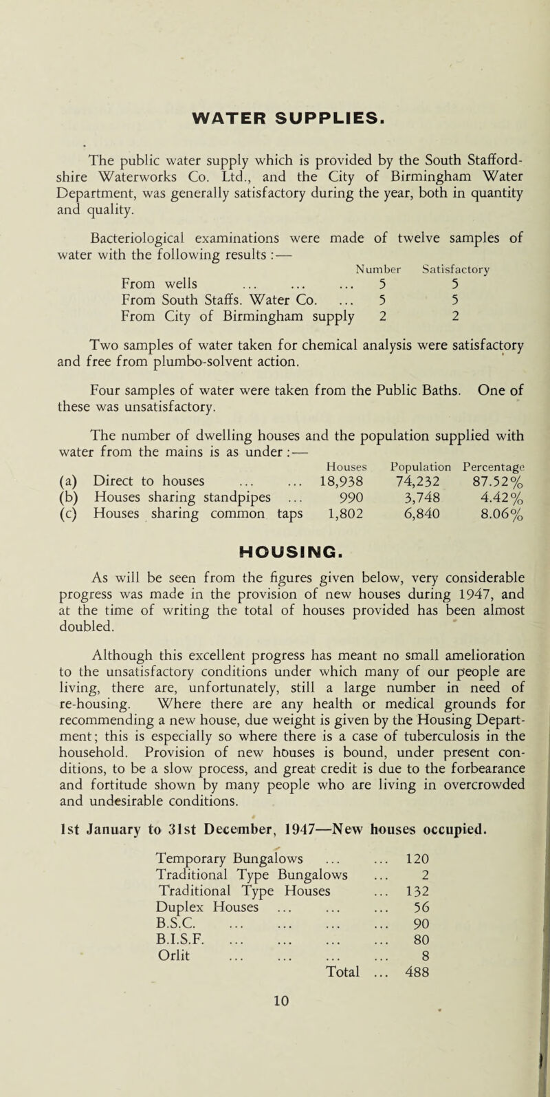 WATER SUPPLIES. The public water supply which is provided by the South Stafford¬ shire Waterworks Co. Ltd., and the City of Birmingham Water Department, was generally satisfactory during the year, both in quantity and quality. Bacteriological examinations were made of twelve samples of water with the following results : — Number Satisfactory From wells ... ... ... 5 5 From South Staffs. Water Co. ... 5 5 From City of Birmingham supply 2 2 Two samples of water taken for chemical analysis were satisfactory and free from plumbo-solvent action. Four samples of water were taken from the Public Baths. One of these was unsatisfactory. The number of dwelling houses and the population supplied with water from the mains is as under: — Houses (a) Direct to houses ... ... 18,938 (b) Houses sharing standpipes ... 990 (c) Houses sharing common taps 1,802 Population Percentage 74,232 87.52% 3,748 4.42% 6,840 8.06% HOUSING. As will be seen from the figures given below, very considerable progress was made in the provision of new houses during 1947, and at the time of writing the total of houses provided has been almost doubled. Although this excellent progress has meant no small amelioration to the unsatisfactory conditions under which many of our people are living, there are, unfortunately, still a large number in need of re-housing. Where there are any health or medical grounds for recommending a new house, due weight is given by the Housing Depart¬ ment; this is especially so where there is a case of tuberculosis in the household. Provision of new houses is bound, under present con¬ ditions, to be a slow process, and great credit is due to the forbearance and fortitude shown by many people who are living in overcrowded and undesirable conditions. 1st January to 31st December, 1947—New houses occupied. Temporary Bungalows 120 Traditional Type Bungalows 2 Traditional Type Houses 132 Duplex Houses 56 B.S.C. 90 B.I.S.F. 80 Orlit 8 Total ... 488