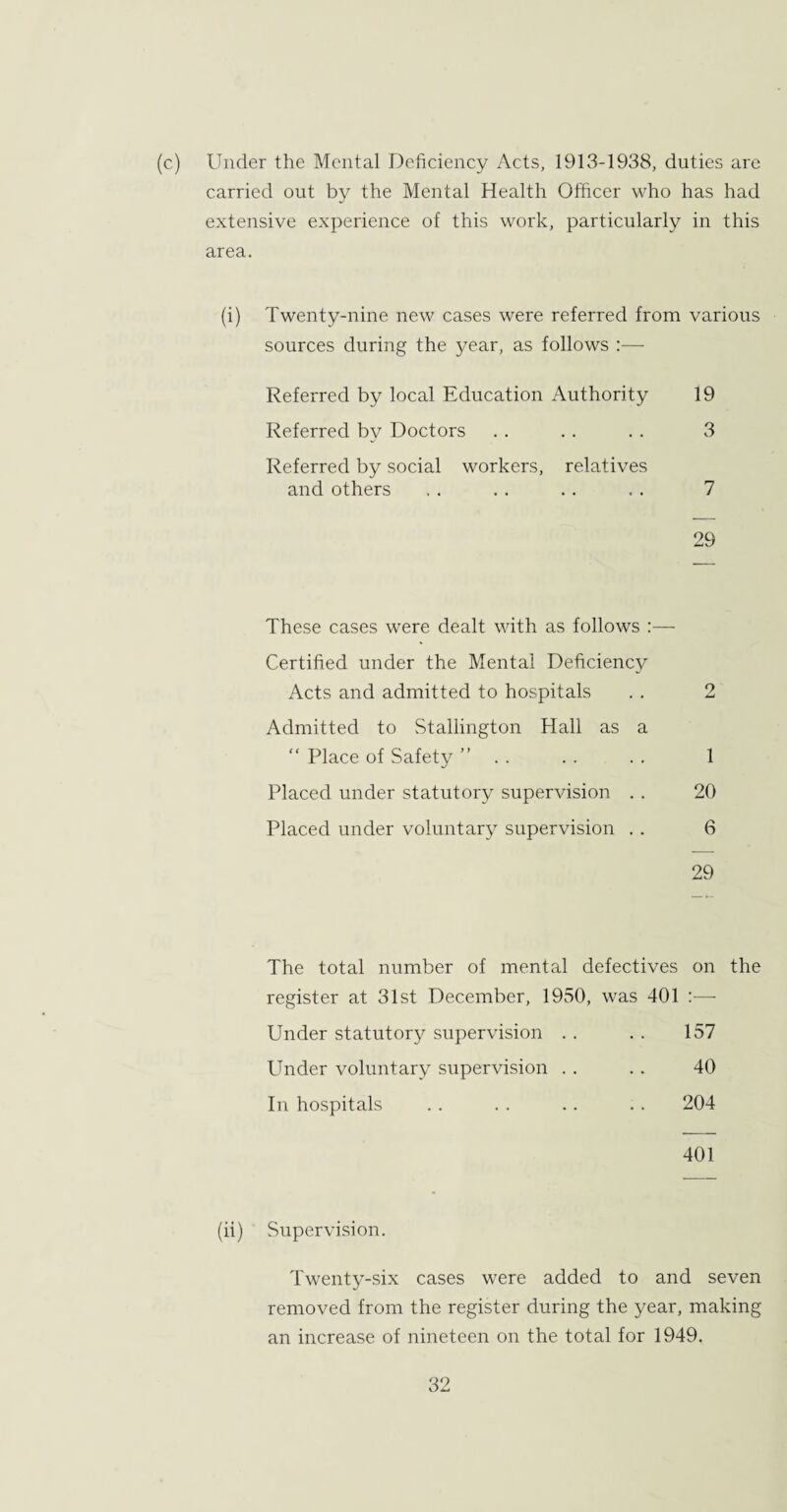 (c) Under the Mental Deficiency Acts, 1913-1938, duties are carried out by the Mental Health Officer who has had extensive experience of this work, particularly in this area. (i) Twenty-nine new cases were referred from various sources during the year, as follows :—- Referred by local Education Authority 19 Referred by Doctors .. . . . . 3 Referred by social workers, relatives and others . . . . . . . . 7 29 These cases were dealt with as follows :— Certified under the Mental Deficiency Acts and admitted to hospitals . . 2 Admitted to Stallington Hall as a “ Place of Safety ” .. .. . . 1 Placed under statutory supervision . . 20 Placed under voluntary supervision .. 6 29 The total number of mental defectives on the register at 31st December, 1950, was 401 :— Under statutory supervision .. . . 157 Under voluntary supervision . . .. 40 In hospitals .. . . .. . . 204 401 (ii) Supervision. Twenty-six cases were added to and seven removed from the register during the year, making an increase of nineteen on the total for 1949.