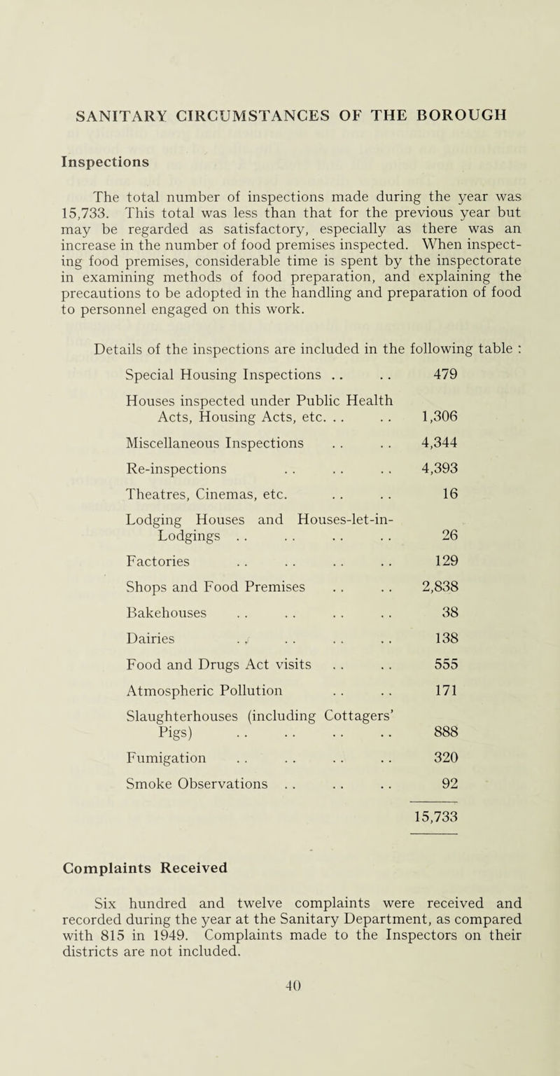 SANITARY CIRCUMSTANCES OF THE BOROUGH Inspections The total number of inspections made during the year was 15,733. This total was less than that for the previous year but may be regarded as satisfactory, especially as there was an increase in the number of food premises inspected. When inspect¬ ing food premises, considerable time is spent by the inspectorate in examining methods of food preparation, and explaining the precautions to be adopted in the handling and preparation of food to personnel engaged on this work. Details of the inspections are included in the following table : Special Housing Inspections .. 479 Houses inspected under Public Health Acts, Housing Acts, etc. .. 1,306 Miscellaneous Inspections 4,344 Re-inspections 4,393 Theatres, Cinemas, etc. 16 Lodging Houses and Houses-let-in- Lodgings . . 26 Factories 129 Shops and Food Premises 2,838 Bakehouses 38 Dairies . / 138 Food and Drugs Act visits 555 Atmospheric Pollution 171 Slaughterhouses (including Cottagers’ Pigs) . 888 Fumigation 320 Smoke Observations . . 92 15,733 Complaints Received Six hundred and twelve complaints were received and recorded during the year at the Sanitary Department, as compared with 815 in 1949. Complaints made to the Inspectors on their districts are not included.