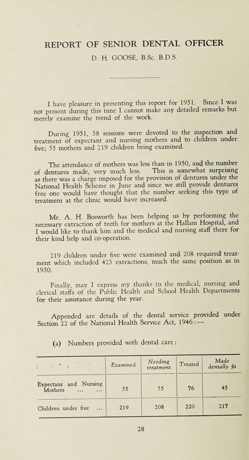 REPORT OF SENIOR DENTAL OFFICER D. H. GOOSE, B.Sc. B.D.S. I have pleasure in presenting this report for 1951. Since I was not present during this tune I cannot make any detailed remarks but merely examine the trend of the work. During 1951, 58 sessions were devoted to the inspection and treatment of expectant and nursing mothers and to children under five; 55 mothers and 219 children being examined. The attendance of mothers was less than in 1950, and the number of dentures made, very much less. This is somewhat surprising as there was a charge imposed for the provision of dentures under the National Health Scheme in June and since we still provide dentures free one would have thought that the number seeking this type of treatment at the clinic would have increased. Mr. A. H. Bosworth has been helping us by performing the necessary extraction of teeth for mothers at the Hallam Hospital, and I would like to thank him and the medical and nursing staff there for their kind help and co-operation. 219 children under five were examined and 208 required! treat¬ ment which included 423 extractions, much the same position as in 1950. Finally, may I express my thanks to the medical, nursing and clerical staffs of the Public Health and School Health Departments for their assistance during the year. Appended are details of the dental service provided under Section 22 of the National Health Service Act, 1946: — (a) Numbers provided with dental care: | 0 i r Examined Needing treatment Treated Made dentally fit Expectant and Nursing Mothers 55 55 76 45 Children under five 219 208 220 217