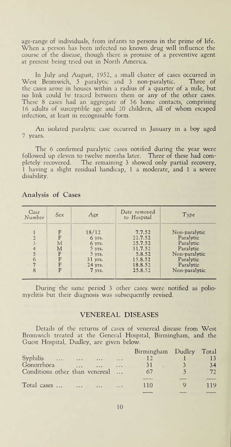 age-range of individuals, from infants to persons in the prime of life. When a person has been infected no known drug will influence the course of the disease, though there is promise of a preventive agent at present being tried out in North America. In July and August, 1952, a small cluster of cases occurred in West Bromwich, 5 paralytic and 3 non-paralytic. Three of the cases arose in houses within a radius of a quarter of a mile, but no link could be traced between them or any of the other cases. These 8 cases had an aggregate of 36 home contacts, comprising 16 adults of susceptible age and 20 children, all of whom escaped infection, at least in recognisable form. An isolated paralytic case occurred in January in a boy aged 7 years. The 6 confirmed paralytic cases notified during the year were followed up eleven to twelve months later. Three of these had com' pletely recovered. The remaining 3 showed only partial recovery, 1 having a slight residual handicap, 1 a moderate, and 1 a severe disability. Analysis of Cases Case Number Sex Age Date removed to Hospital Type 1 F 18/12 7.7.52 Non-paralytic 2 F 6 yrs. 22.7.52 Paralytic 3 M 6 yrs. 25.7.52 Paralytic 4 M 5 yrs. 31.7.52 Paralytic 5 F 5 yrs. 5.8.52 Non-paralytic 6 F 31 yrs. 15.8.52 Paralytic 7 F 24 yrs. 18.8.52 Paralytic 8 F 7 yrs. 25.8.52 Non-paralytic During the same period 3 other cases were notified as polio¬ myelitis but their diagnosis was subsequently revised. VENEREAL DISEASES Details of the returns of cases of venereal disease from West Bromwich treated at the General Hospital, Birmingham, and the Guest Hospital, Dudley, are given below. Birmingham Dudley Total Syphilis 12 1 13 Gonorrhoea 31 3 34 Conditions other than venereal ... 67 5 72 Total cases ... 110 9 119