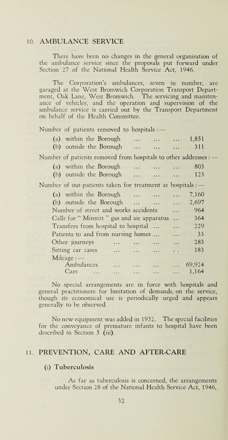 10. AMBULANCE SERVICE There have been no changes in the general organisation of the ambulance service since the proposals put forward under Section 27 of the National Health Service Act, 1946. The Corporation’s ambulances, seven in number, are garaged at the West Bromwich Corporation Transport Depart' ment, Oak Lane, West Bromwich. The servicing and mainten- ance of vehicles, and the operation and supervision of the ambulance service is carried out by the Transport Department on behalf of the Health Committee. Number of patients removed to hospitals: — (a) within the Borough ... ... ... 1,851 (b) outside the Borough ... ... ... 311 Number of patients removed from hospitals to other addresses : — (a) within the Borough ... ... ... 803 (b) outside the Borough ... ... ... 123 Number of outpatients taken for treatment at hospitals: — (a) within the Borough 7,160 (b) outside the Borough 2,697 Number of street and works accidents 964 Calls for “ Minnitt ” gas and air apparatus ... 364 Transfers from hospital to hospital ... 229 Patients to and from nursing homes ... 33 Other journeys 283 Sitting car cases 183 Mileage :—■ Ambulances 69,924 Cars 1,164 No special arrangements are in force with hospitals and general practitioners for limitation of demands, on the service, though its economical use is periodically urged and appears generally to be observed. No new equipment was added in 1952. The special facilities for the conveyance of premature infants to hospital have been described in Section 5 (hi). 11. PREVENTION, CARE AND AFTER-CARE (i) Tuberculosis As far as tuberculosis is concerned, the arrangements under Section 28 of the National Health Service Act, 1946,