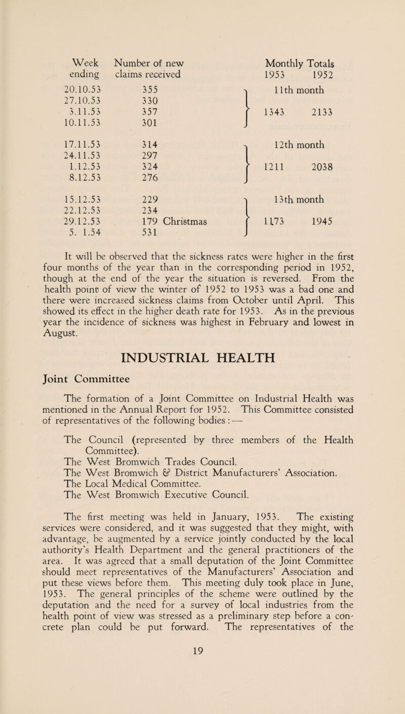 ending claims received 1953 1952 20.10.53 355 i 11th month 27.10.53 330 3.11.53 357 r 1343 2133 10.11.53 301 J 1 17.11.53 314 . 12 th month 24.11.53 297 1.12.53 324 f 1211 2038 8.12.53 276 J 1 15.12.53 229 i 13 th month 22.12.53 234 | 29.12.53 179 Christmas 1 [ U73 1945 5. 1.54 531 J 1 It will be observed that the sickness rates were higher in the first four months of the year than in the corresponding period in 1952, though at the end of the year the situation is reversed. From the health point of view the winter of 1952 to 1953 was a bad one and there were increased sickness claims from October until April. This showed its effect in the higher death rate for 1953. As in the previous year the incidence of sickness was highest in February and lowest in August. INDUSTRIAL HEALTH Joint Committee The formation of a Joint Committee on Industrial Health was mentioned in the Annual Report for 1952. This Committee consisted of representatives of the following bodies : — The Council (represented by three members of the Health Committee). The West Bromwich Trades Council. The West Bromwich fe? District Manufacturers”’ Association. The Local Medical Committee. The West Bromwich Executive Council. The first meeting was held in January, 1953. The existing services were considered, and it was suggested that they might, with advantage, be augmented by a service jointly conducted by the local authority’s Health Department and the general practitioners of the area. It was agreed that a small deputation of the Joint Committee should meet representatives of the Manufacturers1 Association and put these views before them. This meeting duly took place in June, 1953. The general principles of the scheme were outlined by the deputation and the need for a survey of local industries from the health point of view was stressed as a preliminary step before a com Crete plan could be put forward. The representatives of the