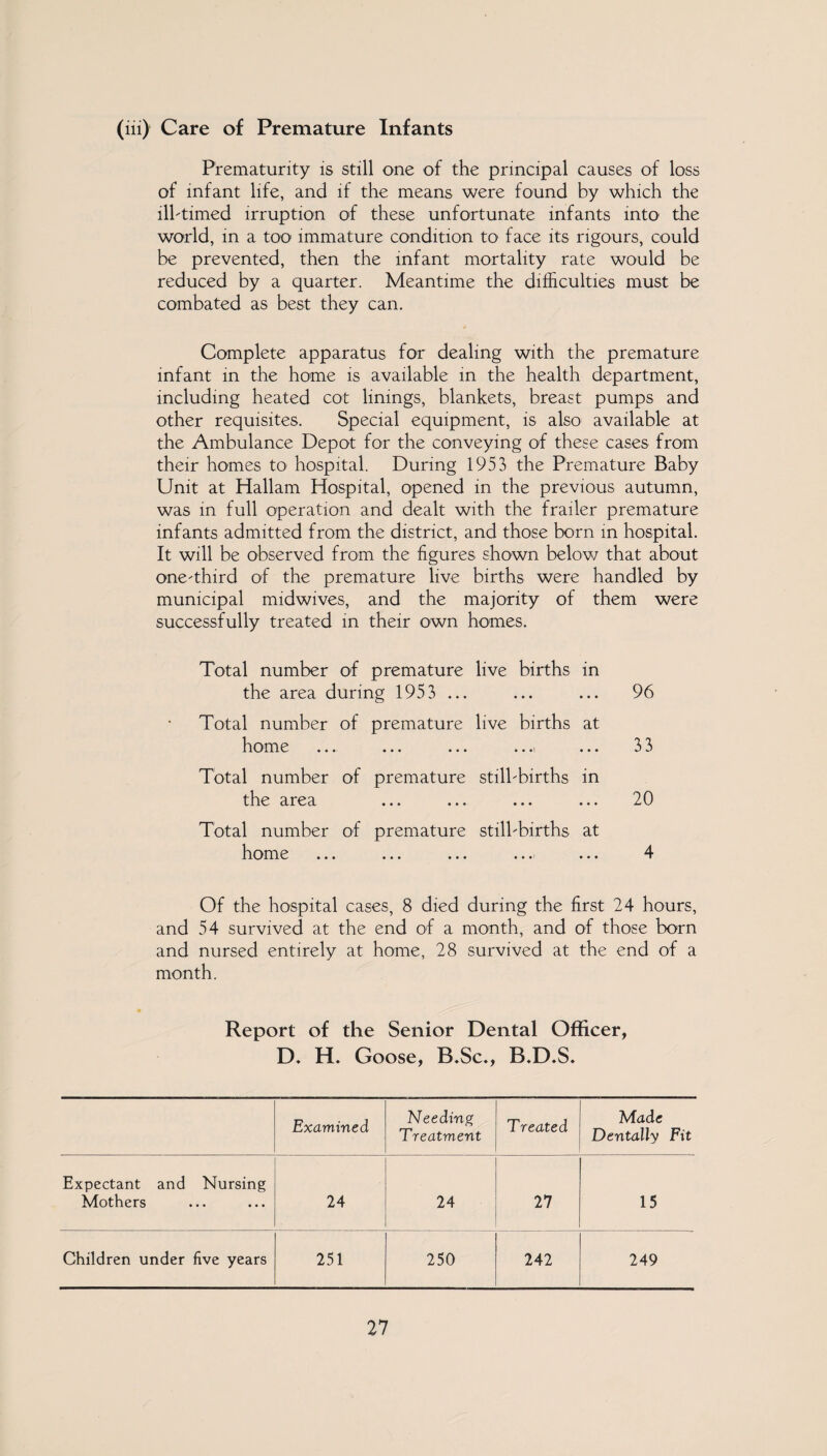 (in) Care of Premature Infants Prematurity is still one of the principal causes of loss of infant life, and if the means were found by which the ilbtimed irruption of these unfortunate infants into the world, in a too immature condition to face its rigours, could be prevented, then the infant mortality rate would be reduced by a quarter. Meantime the difficulties must be combated as best they can. Complete apparatus for dealing with the premature infant in the home is available in the health department, including heated cot linings, blankets, breast pumps and other requisites. Special equipment, is also available at the Ambulance Depot for the conveying of these cases from their homes to hospital. During 1953 the Premature Baby Unit at Hallam Hospital, opened in the previous autumn, was in full operation and dealt with the frailer premature infants admitted from the district, and those born in hospital. It will be observed from the figures shown below that about one-third of the premature live births were handled by municipal midwives, and the majority of them were successfully treated in their own homes. Total number of premature live births in the area during 1953 ... ... ... 96 Total number of premature live births at home ... ... ... ...i ... 33 Total number of premature still-births in the area ... ... ... ... 20 Total number of premature still-births at home ... ... ... ... ... 4 Of the hospital cases, 8 died during the first 24 hours, and 54 survived at the end of a month, and of those born and nursed entirely at home, 28 survived at the end of a month. Report of the Senior Dental Officer, D. H. Goose, B.Sc., B.D.S. Examined Needing Treatment Treated Made Dentally Fit Expectant and Nursing Mothers 24 24 27 15 Children under five years 251 250 242 249