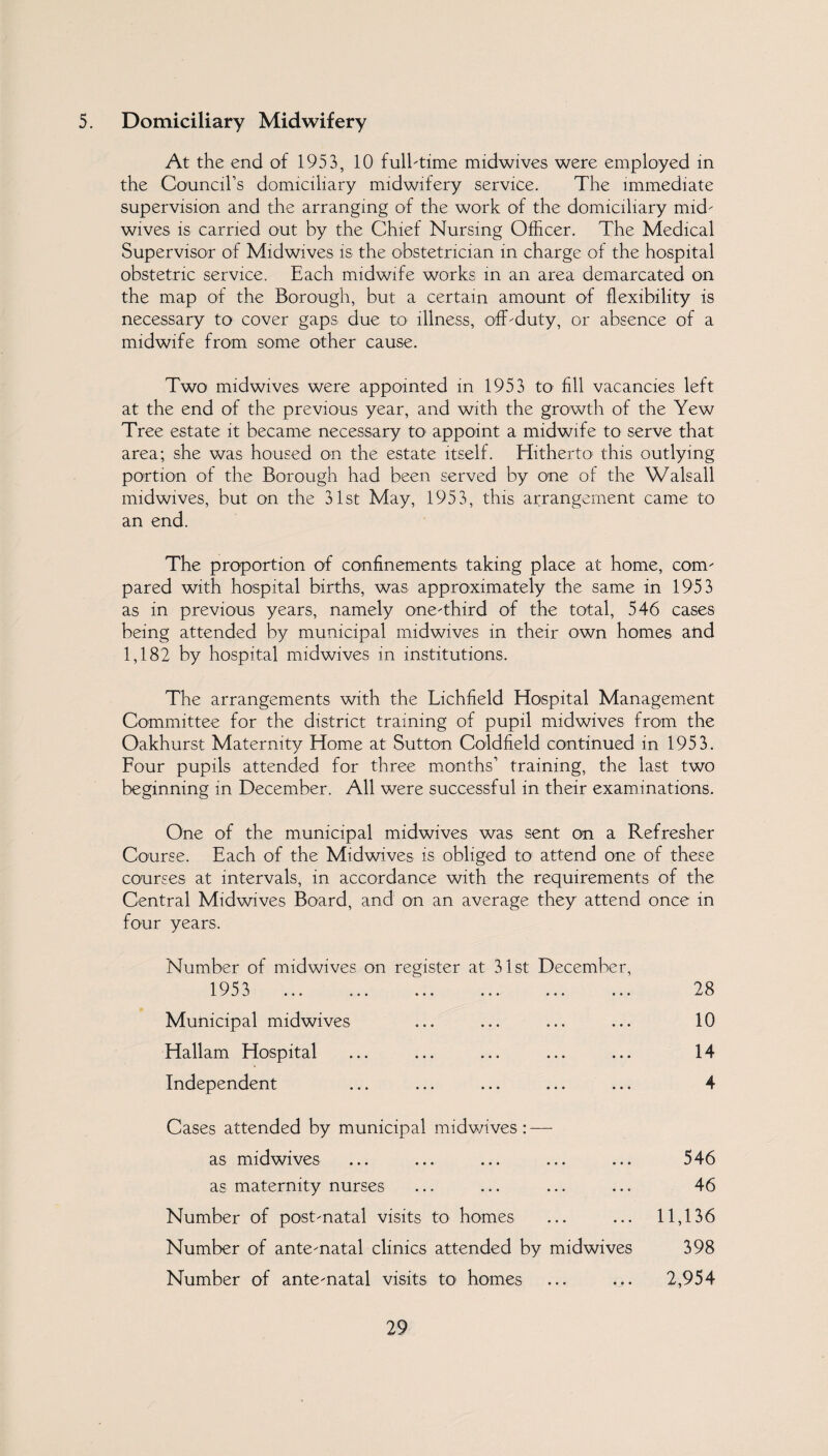 5. Domiciliary Midwifery At the end of 1953, 10 fulhtime midwives were employed in the Council’s domiciliary midwifery service. The immediate supervision and the arranging of the work of the domiciliary mid¬ wives is carried out by the Chief Nursing Officer. The Medical Supervisor of Midwives is the obstetrician in charge of the hospital obstetric service. Each midwife works in an area demarcated on the map of the Borough, but a certain amount of flexibility is necessary to cover gaps due to illness, off-duty, or absence of a midwife from some other cause. Two midwives were appointed in 1953 to fill vacancies left at the end of the previous year, and with the growth of the Yew Tree estate it became necessary to appoint a midwife to serve that area; she was housed on the estate itself. Hitherto this outlying portion of the Borough had been served by one of the Walsall mid wives, but on the 31st May, 1953, this arrangement came to an end. The proportion of confinements taking place at home, com¬ pared with hospital births, was approximately the same in 1953 as in previous years, namely one-third of the total, 546 cases being attended by municipal midwives in their own homes and 1,182 by hospital midwives in institutions. The arrangements with the Lichfield Hospital Management Committee for the district training of pupil midwives from the Oakhurst Maternity Home at Sutton Coldfield continued in 1953. Four pupils attended for three months’ training, the last two beginning in December. All were successful in their examinations. One of the municipal mid wives was sent on a Refresher Course. Each of the Midwives is obliged to attend one of these courses at intervals, in accordance with the requirements of the Central Midwives Board, and on an average they attend once in four years. Number of midwives on register at 31st December, Municipal midwives ... ... ... ... 10 Hallam Hospital ... ... ... ... ... 14 Independent ... ... ... ... ... 4 Cases attended by municipal midwives: — as midwives ... ... ... ... ... 546 as maternity nurses ... ... ... ... 46 Number of post-natal visits to homes ... ... 11,136 Number of ante-natal clinics attended by midwives 398 Number of ante-natal visits to homes ... ... 2,954