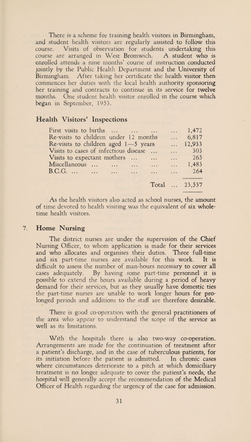There is a scheme for training health visitors in Birmingham, and student health visitors are regularly assisted to follow this course. Visits of observation for students undertaking this course are arranged in West Bromwich. A student who is enrolled attends a nine months’ course of instruction conducted jointly by the Public Health Department and the University of Birmingham. After taking her certificate the health visitor then commences her duties with the local health authority sponsoring her training and contracts to continue in its service for twelve months. One student health visitor enrolled in the course which began in September, 1953. Health Visitors’ Inspections First visits to births ... ... ... ... 1,472 Re-visits to children under 12 months ... 6,817 Re-visits to children aged 1—5 years ... 12,933 Visits to cases of infectious disease ... ... 303 Visits to expectant mothers ... ... ... 265 Miscellaneous ... ... ... ... ... 1,483 B.C.G. ... ... ... ... ... ... 264 Total ... 23,537 As the health visitors also acted as school nurses, the amount of time devoted to health visiting was the equivalent of six whole- time health visitors. 7. Home Nursing The district nurses are under the supervision of the Chief Nursing Officer, to whom application is made for their services and who allocates and organises their duties. Three full-time and six part-time nurses are available for this work. It is difficult to assess the number of man-hours necessary to1 cover all cases adequately. By having some part-time personnel it is possible to extend the hours available during a period of heavy demand for their services, but as they usually have domestic ties the part-time nurses are unable to work longer hours for pro¬ longed periods and additions to the staff are therefore desirable. There is good co-operation with the general practitioners of the area who appear to understand the scope of the service as well as its limitations. With the hospitals there is also two-way co-operation. Arrangements are made for the continuation of treatment after a patient’s discharge, and in the case of tuberculous patients, for its initiation before the patient is admitted. In chronic cases where circumstances deteriorate to a pitch at which domiciliary treatment is no longer adequate to cover the patient’s needs, the hospital will generally accept the recommendation of the Medical Officer of Health regarding the urgency of the case for admission.