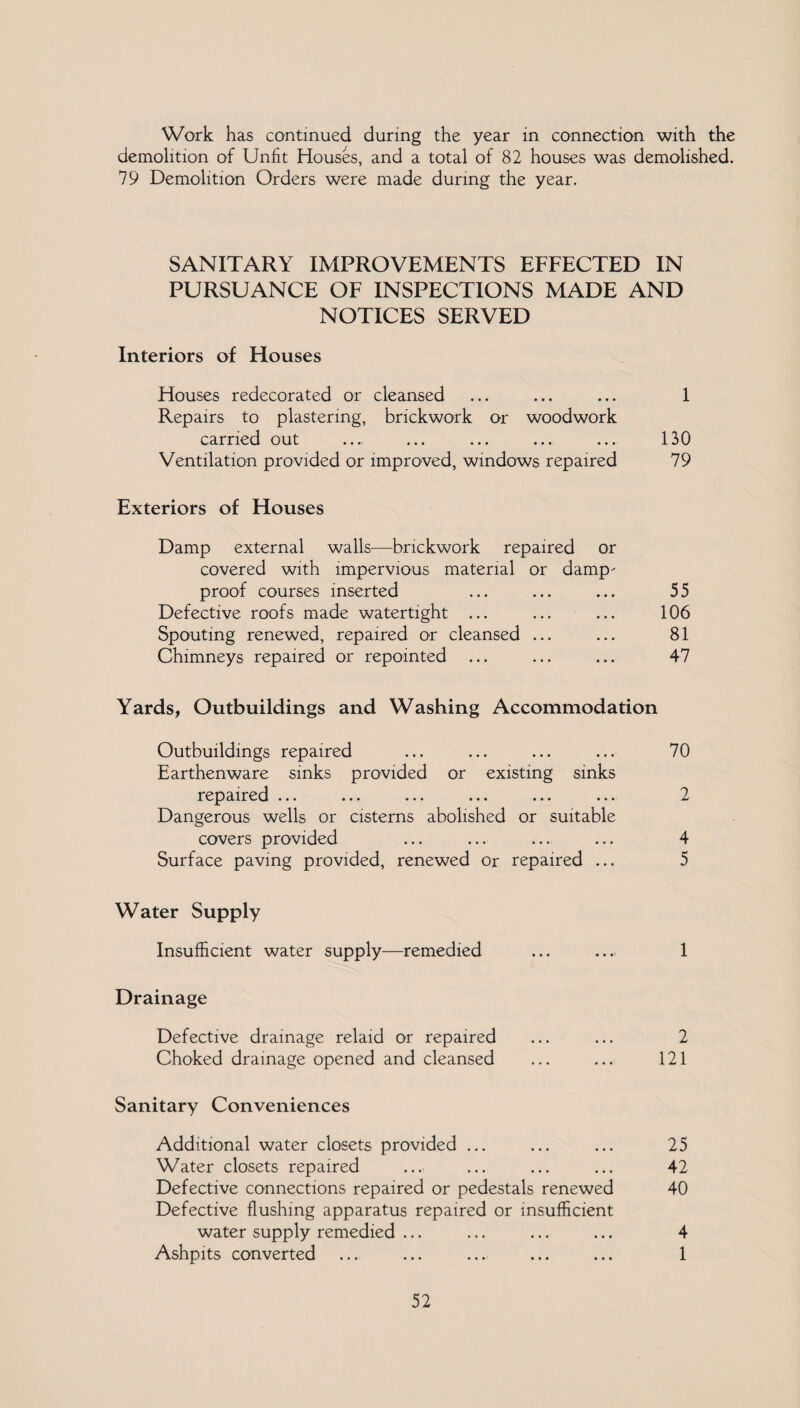 Work has continued during the year in connection with the demolition of Unfit Houses, and a total of 82 houses was demolished. 79 Demolition Orders were made during the year. SANITARY IMPROVEMENTS EFFECTED IN PURSUANCE OF INSPECTIONS MADE AND NOTICES SERVED Interiors of Houses Houses redecorated or cleansed ... ... ... 1 Repairs to plastering, brickwork or woodwork carried out ... ... ... ... ... 130 Ventilation provided or improved, windows repaired 79 Exteriors of Houses Damp external walls—brickwork repaired or covered with impervious material or damp' proof courses inserted ... ... ... 55 Defective roofs made watertight ... ... ... 106 Spouting renewed, repaired or cleansed ... ... 81 Chimneys repaired or repointed ... ... ... 47 Yards, Outbuildings and Washing Accommodation Outbuildings repaired ... ... ... ... 70 Earthenware sinks provided or existing sinks repaired ... ... ... ... ... ... 2 Dangerous wells or cisterns abolished or suitable covers provided ... ... ... ... 4 Surface paving provided, renewed or repaired ... 5 Water Supply Insufficient water supply—remedied ... ... 1 Drainage Defective drainage relaid or repaired ... ... 2 Choked drainage opened and cleansed ... ... 121 Sanitary Conveniences Additional water closets provided ... ... ... 25 Water closets repaired .... ... ... ... 42 Defective connections repaired or pedestals renewed 40 Defective flushing apparatus repaired or insufficient water supply remedied ... ... ... ... 4 Ashpits converted ... ... ... ... ... 1