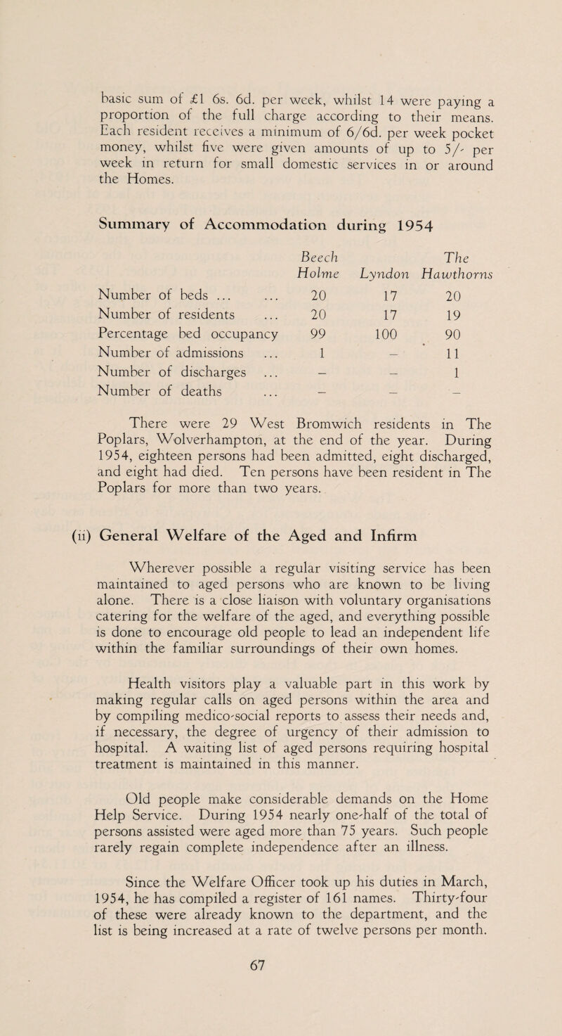 basic, sum of £1 6s. 6d. per week, whilst 14 were paying a proportion of the full charge according to their means. Each resident receives a minimum of 6/6d. per week pocket money, whilst five were given amounts of up to 5/- per week m return for small domestic services in or around the Homes. Summary of Accommodation during 1954 Beech Holme Lyndon The Hawthorns Number of beds ... 20 17 20 Number of residents 20 17 19 Percentage bed occupancy 99 100 90 Number of admissions 1 — 11 Number of discharges — — 1 Number of deaths — _ _ There were 29 West Bromwich residents in The Poplars, Wolverhampton, at the end of the year. During 1954, eighteen persons had been admitted, eight discharged, and eight had died. Ten persons have been resident in The Poplars for more than two years. (ii) General Welfare of the Aged and Infirm Wherever possible a regular visiting service has been maintained to aged persons who are known to be living alone. There is a close liaison with voluntary organisations catering for the welfare of the aged, and everything possible is done to encourage old people to lead an independent life within the familiar surroundings of their own homes. Health visitors play a valuable part in this work by making regular calls on aged persons within the area and by compiling medico-social reports to assess their needs and, if necessary, the degree of urgency of their admission to hospital. A waiting list of aged persons requiring hospital treatment is maintained in this manner. Old people make considerable demands on the Home Help Service. During 1954 nearly one-half of the total of persons assisted were aged more than 75 years. Such people rarely regain complete independence after an illness. Since the Welfare Officer took up his duties in March, 1954, he has compiled a register of 161 names. Thirty-four of these were already known to the department, and the list is being increased at a rate of twelve persons per month.