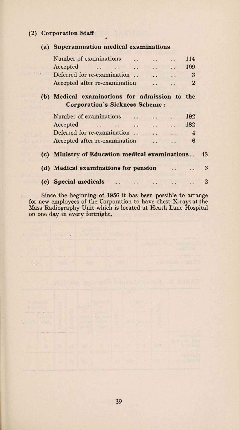 (2) Corporation Staff 4> (a) Superannuation medical examinations Number of examinations .. .. .. 114 Accepted .. .. .. .. .. 109 Deferred for re-examination .. .. .. 3 Accepted after re-examination .. .. 2 (b) Medical examinations for admission to the Corporation’s Sickness Scheme : Number of examinations .. .. .. 192 Accepted .. .. .. .. .. 182 Deferred for re-examination .. .. .. 4 Accepted after re-examination .. .. 6 (c) Ministry of Education medical examinations.. 43 (d) Medical examinations for pension 3 (e) Special medicals .. .. 2 Since the beginning of 1956 it has been possible to arrange for new employees of the Corporation to have chest X-rays at the Mass Radiography Unit which is located at Heath Lane Hospital on one day in every fortnight.