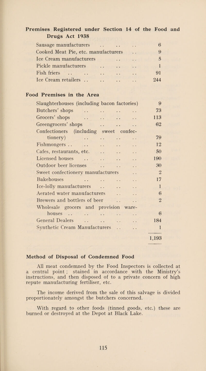 Premises Registered under Section 14 of the Food and Drugs Act 1938 Sausage manufacturers . . .. . . 6 Cooked Meat Pie, etc. manufacturers . . 9 Ice Cream manufacturers . . . . 5 Pickle manufacturers .. . . . . 1 Fish friers .. . . . . .. . . 91 Ice Cream retailers . . . . . . . . 244 Food Premises in the Area Slaughterhouses (including bacon factories) 9 Butchers’ shops . . . . . . . . 73 Grocers’shops .. .. .. .. 113 Greengrocers’ shops . . . . . . 62 Confectioners (including sweet confec¬ tionery) .. .. .. .. 79 Fishmongers . . . . . . . . . . 12 Cafes, restaurants, etc. . . . . . . 50 Licensed houses . . .. . . . . 190 Outdoor beer licenses . . . . . . 30 Sweet confectionery manufacturers . . 2 Bakehouses .. . . . . . . 17 Ice-lolly manufacturers . . . . . . 1 Aerated water manufacturers . . . . 6 Brewers and bottlers of beer . . . . 2 Wholesale grocers and provision ware¬ houses . . . . . . . . . . 6 General Dealers . . . . . . . . 184 Synthetic Cream Manufacturers . . . . 1 1,193 Method of Disposal of Condemned Food All meat condemned by the Food Inspectors is collected at a central point ; stained in accordance with the Ministry’s instructions, and then disposed of to a private concern of high repute manufacturing fertiliser, etc. The income derived from the sale of this salvage is divided proportionately amongst the butchers concerned. With regard to other foods (tinned goods, etc.) these are burned or destroyed at the Depot at Black Lake.