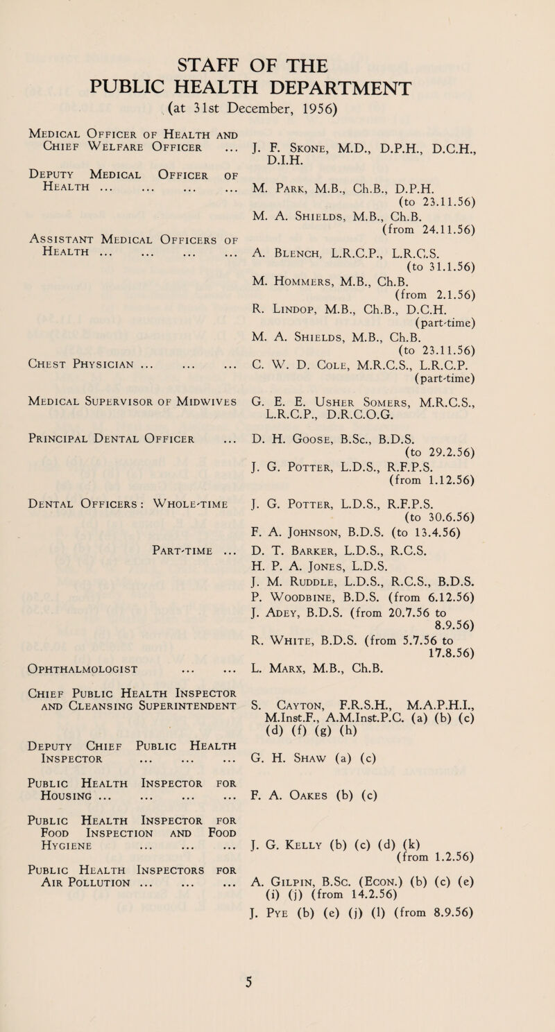 STAFF OF THE PUBLIC HEALTH DEPARTMENT (at 31st December, 1956) Medical Officer of Health and Chief Welfare Officer Deputy Medical Officer of Health . Assistant Medical Officers of Health . Chest Physician ... Medical Supervisor of Midwives Principal Dental Officer Dental Officers : Whole'Time Part-time ... Ophthalmologist Chief Public Health Inspector and Cleansing Superintendent Deputy Chief Public Health Inspector Public Health Inspector for Housing ... Public Health Inspector for Food Inspection and Food Hygiene Public Health Inspectors for Air Pollution ... J. F. Skone, M.D., D.P.H., D.C.H., D.I.H. M. Park, M.B., Ch.B., D.P.H. (to 23.11.56) M. A. Shields, M.B., Ch.B. (from 24.11.56) A. Blench, L.R.C.P., L.R.C.S. (to 31.1.56) M. Hommers, M.B., Ch.B. (from 2.1.56) R. Lindop, M.B., Ch.B., D.C.H. (part'time) M. A. Shields, M.B., Ch.B. (to 23.11.56) C. W. D. Cole, M.R.C.S., L.R.C.P. (part'time) G. E. E. Usher Somers, M.R.C.S., L.R.C.P., D.R.C.O.G. D. H. Goose, B.Sc., B.D.S. (to 29.2.56) J. G. Potter, L.D.S., R.F.P.S. (from 1.12.56) J. G. Potter, L.D.S., R.F.P.S. (to 30.6.56) F. A. Johnson, B.D.S. (to 13.4.56) D. T. Barker, L.D.S., R.C.S. H. P. A. Jones, L.D.S. J. M. Ruddle, L.D.S., R.C.S., B.D.S. P. Woodbine, B.D.S. (from 6.12.56) J. Adey, B.D.S. (from 20.7.56 to 8.9.56) R. White, B.D.S. (from 5.7.56 to 17.8.56) L. Marx, M.B., Ch.B. S. Cayton, F.R.S.H., M.A.P.H.I., M.Inst.F., A.M.Inst.P.C. (a) (b) (c) (d) (0 (g) (h) G. H. Shaw (a) (c) F. A. Oakes (b) (c) J. G. Kelly (b) (c) (d) (k) (from 1.2.56) A. Gilpin, B.Sc. (Econ.) (b) (c) (e) (i) (j) (from 14.2.56) J. Pye (b) (e) (j) (1) (from 8.9.56)