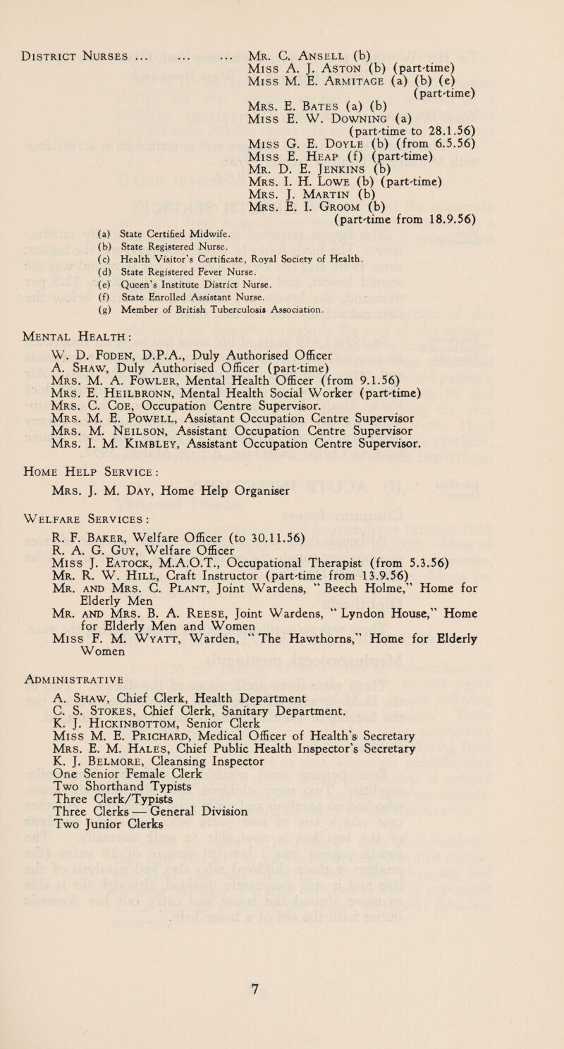 District Nurses. Mr. C. Ansell (b) Miss A. J. Aston (b) (part-time) Miss M. E. Armitage (a) (b) (e) (part'time) Mrs. E. Bates (a) (b) Miss E. W. Downing (a) (part'time to 28.1.56) Miss G. E. Doyle (b) (from 6.5.56) Miss E. Heap (f) (part'time) Mr. D. E. Jenkins (b) Mrs. I. H. Lowe (b) (part'time) Mrs. J. Martin (b) Mrs. E. I. Groom (b) (part'time from 18.9.56) (a) State Certified Midwife. (b) State Registered Nurse. (c) Health Visitor’s Certificate, Royal Society of Health. (d) State Registered Fever Nurse. (e) Queen’s Institute District Nurse. (f) State Enrolled Assistant Nurse. (g) Member of British Tuberculosis Association. Mental Health : W. D. Foden, D.P.A., Duly Authorised Officer A. Shaw, Duly Authorised Officer (part'time) Mrs. M. A. Fowler, Mental Health Officer (from 9.1.56) Mrs. E. Heilbronn, Mental Health Social Worker (part'time) Mrs. C. Coe, Occupation Centre Supervisor. Mrs. M. E. Powell, Assistant Occupation Centre Supervisor Mrs. M. Neilson, Assistant Occupation Centre Supervisor Mrs. I. M. Kimbley, Assistant Occupation Centre Supervisor. Home Help Service : Mrs. J. M. Day, Home Help Organiser Welfare Services: R. F. Baker, Welfare Officer (to 30.11.56) R. A. G. Guy, Welfare Officer Miss J. Eatock, M.A.O.T., Occupational Therapist (from 5.3.56) Mr. R. W. Hill, Craft Instructor (part'time from 13.9.56) Mr. and Mrs. C. Plant, Joint Wardens, “ Beech Holme,” Home for Elderly Men Mr. and Mrs. B. A. Reese, Joint Wardens, “ Lyndon House,” Home for Elderly Men and Women Miss F. M. Wyatt, Warden, “ The Hawthorns,” Home for Elderly Women Administrative A. Shaw, Chief Clerk, Health Department C. S. Stokes, Chief Clerk, Sanitary Department. K. J. Hickinbottom, Senior Clerk Miss M. E. Prichard, Medical Officer of Health’s Secretary Mrs. E. M. Hales, Chief Public Health Inspector’s Secretary K. J. Belmore, Cleansing Inspector One Senior Female Clerk Two Shorthand Typists Three Clerk/Typists Three Clerks — General Division Two Junior Clerks