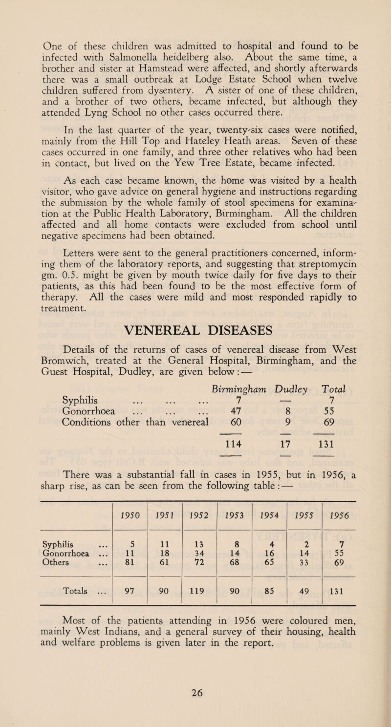One of these children was admitted to hospital and found to be infected with Salmonella heidelberg also. About the same time, a brother and sister at Hamstead were affected, and shortly afterwards there was a small outbreak at Lodge Estate School when twelve children suffered from dysentery. A sister of one of these children, and a brother of two others, became infected, but although they attended Lyng School no other cases occurred there. In the last quarter of the year, twenty-six cases were notified, mainly from the Hill Top and Hateley Heath areas. Seven of these cases occurred in one family, and three other relatives who had been in contact, but lived on the Yew Tree Estate, became infected. As each case became known, the home was visited by a health visitor, who gave advice on general hygiene and instructions regarding the submission by the whole family of stool specimens for examina' tion at the Public Health Laboratory, Birmingham. All the children affected and all home contacts were excluded from school until negative specimens had been obtained. Letters were sent to the general practitioners concerned, inform' ing them of the laboratory reports, and suggesting that streptomycin gm. 0.5. might be given by mouth twice daily for five days to their patients, as this had been found to be the most effective form of therapy. All the cases were mild and most responded rapidly to treatment. VENEREAL DISEASES Details of the returns of cases of venereal disease from West Bromwich, treated at the General Hospital, Birmingham, and the Guest Hospital, Dudley, are given below: — Syphilis Birmingham . 7 Dudley Total 7 Gonorrhoea 47 ••• ••• i# 8 55 Conditions other than venereal 60 9 69 114 17 131 There was a substantial fall in cases in 1955, but in 1956, a sharp rise, as can be seen from the following table: — 1950 1951 1952 1953 1954 1955 1956 Syphilis 5 11 13 8 4 2 7 Gonorrhoea ... 11 18 34 14 16 14 55 Others 81 61 72 68 65 33 69 Totals 97 90 119 90 85 49 131 Most of the patients attending in 1956 were coloured men, mainly West Indians, and a general survey of their housing, health and welfare problems is given later in the report.