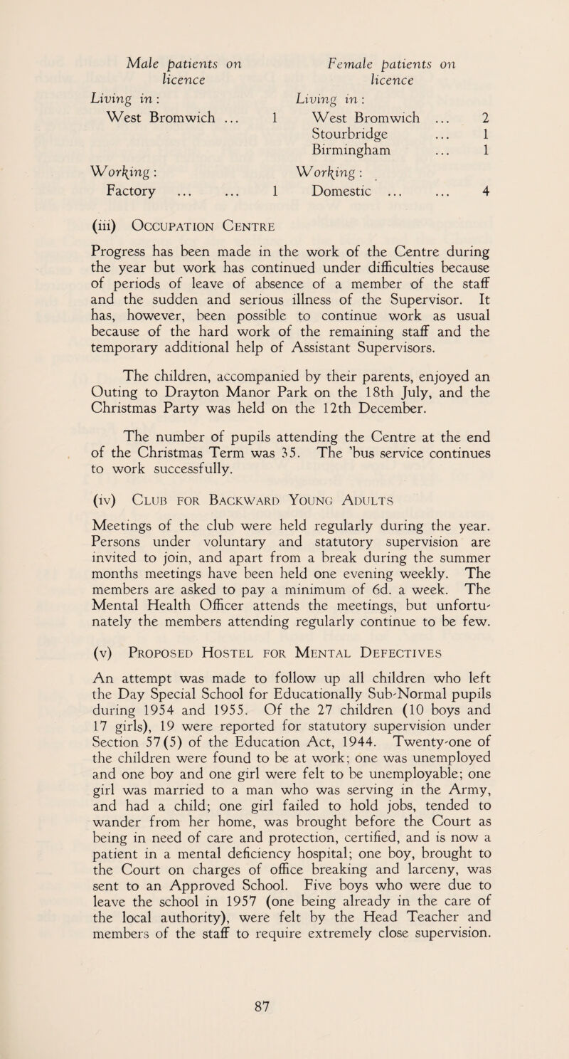 Male patients on licence Living in : West Bromwich ... Living in : 1 West Bromwich Female patients on licence 2 1 1 Stourbridge Birmingham Wording : Factory Wording: 1 Domestic 4 (in) Occupation Centre Progress has been made in the work of the Centre during the year but work has continued under difficulties because of periods of leave of absence of a member of the staff and the sudden and serious illness of the Supervisor. It has, however, been possible to continue work as usual because of the hard work of the remaining staff and the temporary additional help of Assistant Supervisors. The children, accompanied by their parents, enjoyed an Outing to Drayton Manor Park on the 18th July, and the Christmas Party was held on the 12th December. The number of pupils attending the Centre at the end of the Christmas Term was 35. The ’bus service continues to work successfully. (iv) Club for Backward Young Adults Meetings of the club were held regularly during the year. Persons under voluntary and statutory supervision are invited to join, and apart from a break during the summer months meetings have been held one evening weekly. The members are asked to pay a minimum of 6d. a week. The Mental Health Officer attends the meetings, but unfortu^ nately the members attending regularly continue to be few. (v) Proposed Hostel for Mental Defectives An attempt was made to follow up all children who left the Day Special School for Educationally Sub-Normal pupils during 1954 and 1955. Of the 27 children (10 boys and 17 girls), 19 were reported for statutory supervision under Section 57(5) of the Education Act, 1944. Twenty-one of the children were found to be at work; one was unemployed and one boy and one girl were felt to be unemployable; one girl was married to a man who was serving in the Army, and had a child; one girl failed to hold jobs, tended to wander from her home, was brought before the Court as being in need of care and protection, certified, and is now a patient in a mental deficiency hospital; one boy, brought to the Court on charges of office breaking and larceny, was sent to an Approved School. Five boys who were due to leave the school in 1957 (one being already in the care of the local authority), were felt by the Head Teacher and members of the staff to require extremely close supervision.