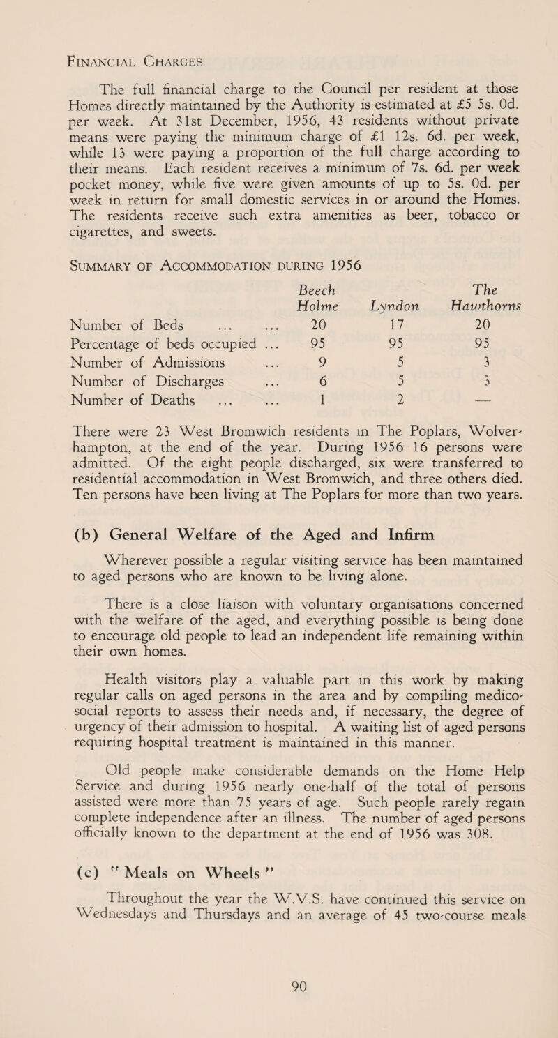 Financial Charges The full financial charge to the Council per resident at those Homes directly maintained by the Authority is estimated at £5 5s. Od. per week. At 31st December, 1956, 43 residents without private means were paying the minimum charge of £1 12s. 6d. per week, while 13 were paying a proportion of the full charge according to their means. Each resident receives a minimum of 7s. 6d. per week pocket money, while five were given amounts of up to 5s. Od. per week in return for small domestic services in or around the Homes. The residents receive such extra amenities as beer, tobacco or cigarettes, and sweets. Summary of Accommodation during 1956 Beech Holme Lyndon The Hawthorns Number of Beds 20 17 20 Percentage of beds occupied ... 95 95 95 Number of Admissions 9 5 3 Number of Discharges 6 5 3 Number of Deaths 1 2 — There were 23 West Bromwich residents in The Poplars, Wolves hampton, at the end of the year. During 1956 16 persons were admitted. Of the eight people discharged, six were transferred to residential accommodation in West Bromwich, and three others died. Ten persons have been living at The Poplars for more than two years. (b) General Welfare of the Aged and Infirm Wherever possible a regular visiting service has been maintained to aged persons who are known to be living alone. There is a close liaison with voluntary organisations concerned with the welfare of the aged, and everything possible is being done to encourage old people to lead an independent life remaining within their own homes. Health visitors play a valuable part in this work by making regular calls on aged persons in the area and by compiling medico social reports to assess their needs and, if necessary, the degree of urgency of their admission to hospital. A waiting list of aged persons requiring hospital treatment is maintained in this manner. Old people make considerable demands on the Home Help Service and during 1956 nearly oneffialf of the total of persons assisted were more than 75 years of age. Such people rarely regain complete independence after an illness. The number of aged persons officially known to the department at the end of 1956 was 308. (c) tf Meals on Wheels ” Throughout the year the W.V.S. have continued this service on Wednesdays and Thursdays and an average of 45 two'course meals