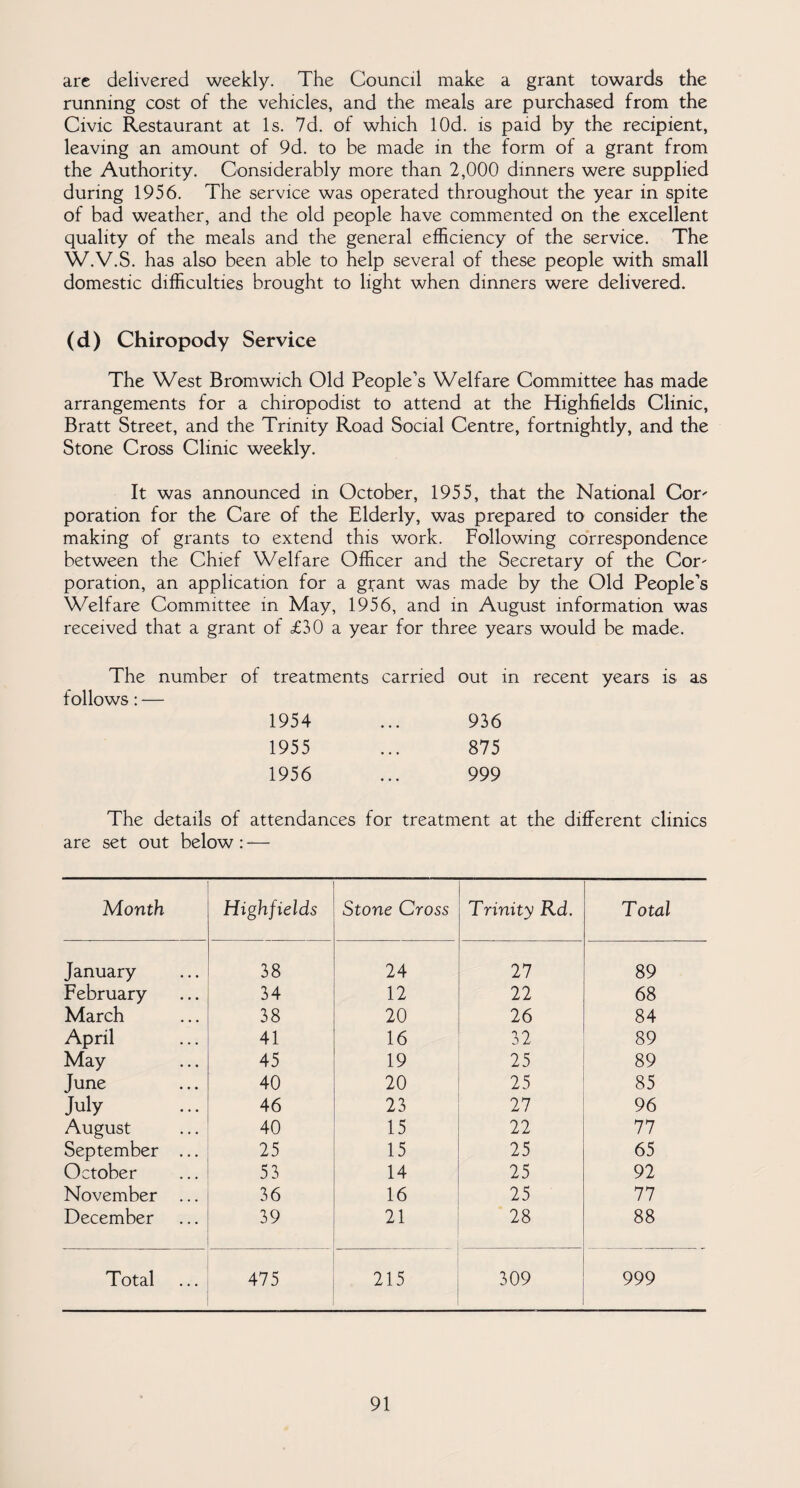 are delivered weekly. The Council make a grant towards the running cost of the vehicles, and the meals are purchased from the Civic Restaurant at Is. 7d. of which lOd. is paid by the recipient, leaving an amount of 9d. to be made in the form of a grant from the Authority. Considerably more than 2,000 dinners were supplied during 1956. The service was operated throughout the year in spite of bad weather, and the old people have commented on the excellent quality of the meals and the general efficiency of the service. The W.V.S. has also been able to help several of these people with small domestic difficulties brought to light when dinners were delivered. (d) Chiropody Service The West Bromwich Old People’s Welfare Committee has made arrangements for a chiropodist to attend at the Highfields Clinic, Bratt Street, and the Trinity Road Social Centre, fortnightly, and the Stone Cross Clinic weekly. It was announced in October, 1955, that the National Cor' poration for the Care of the Elderly, was prepared to consider the making of grants to extend this work. Following correspondence between the Chief Welfare Officer and the Secretary of the Cor' poration, an application for a grant was made by the Old People’s Welfare Committee in May, 1956, and in August information was received that a grant of £30 a year for three years would be made. The number of treatments carried follows: — 1954 1955 1956 out in recent years is as 936 875 999 The details of attendances for treatment at the different clinics are set out below : — Month Highfields Stone Cross Trinity Rd. Total January 38 24 27 89 February 34 12 22 68 March 38 20 26 84 April 41 16 32 89 May 45 19 25 89 June 40 20 25 85 July 46 23 27 96 August 40 15 22 in September ... 25 15 25 65 October 53 14 25 92 November ... 36 16 25 77 December 39 21 28 88 Total 475 215 309 999