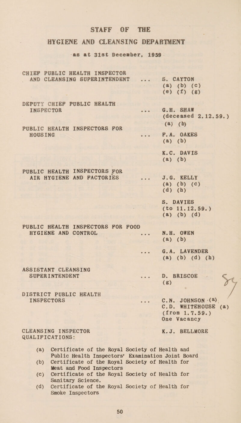 STAFF OF THE HYGIENE AND CLEANSING DEPARTMENT as at 31st December, 1959 CHIEF PUBLIC HEALTH INSPECTOR AND CLEANSING SUPERINTENDENT DEPUTY CHIEF PUBLIC HEALTH INSPECTOR PUBLIC HEALTH INSPECTORS FOR HOUSING PUBLIC HEALTH INSPECTORS FOR AIR HYGIENE AND FACTORIES PUBLIC HEALTH INSPECTORS FOR FOOD HYGIENE AND CONTROL ASSISTANT CLEANSING SUPERINTENDENT DISTRICT PUBLIC HEALTH INSPECTORS CLEANSING INSPECTOR QUALIFICATIONS: S. CAYTON (a) (b) (c) (e) (f) (g) G.H. SHAW (deceased 2.12.59.) (a) (b) F.A. OAKES (a) (b) K.C. DAVIS (a) (b) J.G. KELLY (a) (b) (c) (d) (h) S. DAVIES (to 11.12.59.) (a) (b) (d) N.H. OWEN (a) (b) G.A. LAVENDER (a) (b) (d) (h) D. BRISCOE (g) C.N. JOHNSON (a) C.D. WHITEHOUSE (a) (from 1.7.59.) One Vacancy K.J. BELLMORE (a) Certificate of the Royal Society of Health and Public Health Inspectors’ Examination Joint Board (b) Certificate of the Royal Society of Health for Meat and Food Inspectors (c) Certificate of the Royal Society of Health for Sanitary Science. (d) Certificate of the Royal Society of Health for Smoke Inspectors