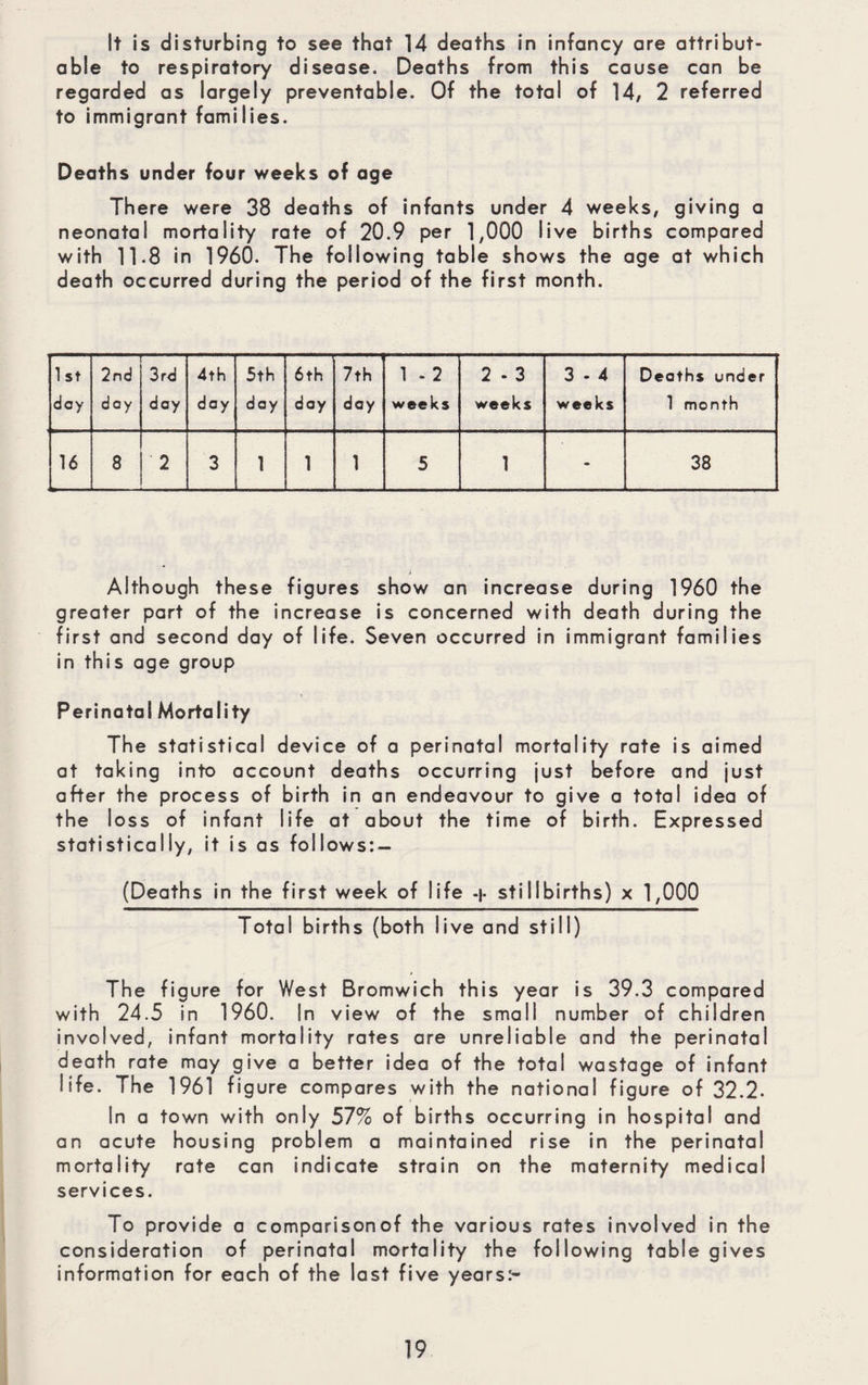 It is disturbing to see that 14 deaths in infancy are attribut¬ able to respiratory disease. Deaths from this cause can be regarded as largely preventable. Of the total of 14, 2 referred to immigrant families. Deaths under four weeks of age There were 38 deaths of infants under 4 weeks, giving a neonatal mortality rate of 20.9 per 1,000 live births compared with 11.8 in 1960. The following table shows the age at which death occurred during the period of the first month. 1st day 2nd day 3rd day 4th day 5th day 6th day 7th day 1 -2 weeks 2 - 3 weeks 3 - 4 weeks Deaths under 1 month 16 8 2 3 1 1 1 5 1 - 38 Although these figures show an increase during 1960 the greater part of the increase is concerned with death during the first and second day of life. Seven occurred in immigrant families in this age group Perinatal Mortality The statistical device of a perinatal mortality rate is aimed at taking into account deaths occurring just before and just after the process of birth in an endeavour to give a total idea of the loss of infant life at about the time of birth. Expressed statistically, it is as follows: — (Deaths in the first week of life -j- stillbirths) x 1,000 Total births (both live and still) The figure for West Bromwich this year is 39.3 compared with 24.5 in 1960. In view of the small number of children involved, infant mortality rates are unreliable and the perinatal death rate may give a better idea of the total wastage of infant life. The 1961 fi gure compares with the national figure of 32.2. In a town with only 57% of births occurring in hospital and an acute housing problem a maintained rise in the perinatal mortality rate can indicate strain on the maternity medical services. To provide a comparisonof the various rates involved in the consideration of perinatal mortality the following table gives information for each of the last five years:-