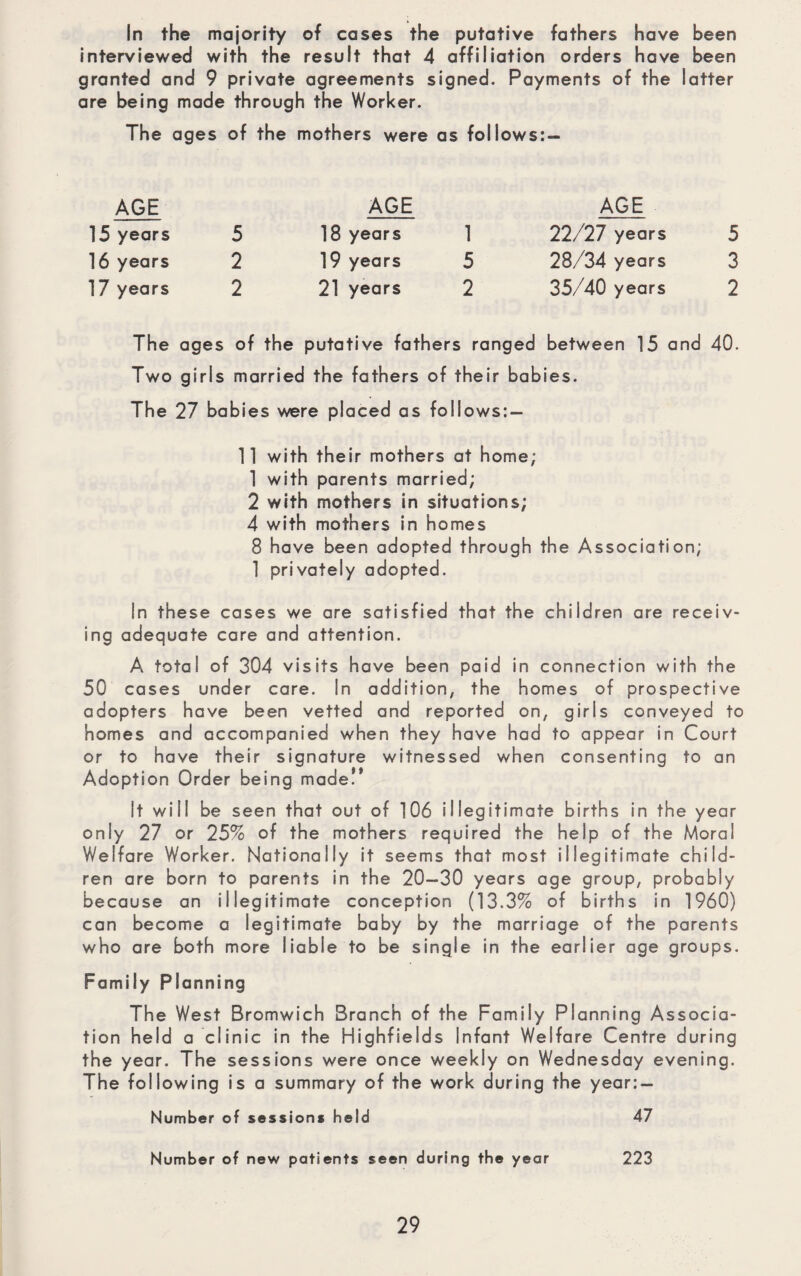 In the majority of cases the putative fathers have been interviewed with the result that 4 affiliation orders have been granted and 9 private agreements signed. Payments of the latter are being made through the Worker. The ages of the mothers were as follows: — AGE 15 years 5 16 years 2 17 years 2 AGE 18 years 1 19 years 5 21 years 2 AGE 22/27 years 5 28/34 years 3 35/40 years 2 The ages of the putative fathers ranged between 15 and 40. Two girls married the fathers of their babies. The 27 babies were placed as follows: — 11 with their mothers at home; 1 with parents married; 2 with mothers in situations; 4 with mothers in homes 8 have been adopted through the Association; 1 privately adopted. In these cases we are satisfied that the children are receiv¬ ing adequate care and attention. A total of 304 visits have been paid in connection with the 50 cases under care. In addition, the homes of prospective adopters have been vetted and reported on, girls conveyed to homes and accompanied when they have had to appear in Court or to have their signature witnessed when consenting to an Adoption Order being made!' It will be seen that out of 106 illegitimate births in the year only 27 or 25% of the mothers required the help of the Moral Welfare Worker. Nationally it seems that most illegitimate child¬ ren are born to parents in the 20-30 years age group, probably because an illegitimate conception (13.3% of births in 1960) can become a legitimate baby by the marriage of the parents who are both more liable to be single in the earlier age groups. Family Planning The West Bromwich Branch of the Family PI anning Associa¬ tion held a clinic in the Highfieids Infant Welfare Centre during the year. The sessions were once weekly on Wednesday evening. The following is a summary of the work during the year: — Number of sessions held 47 Number of new patients seen during the year 223