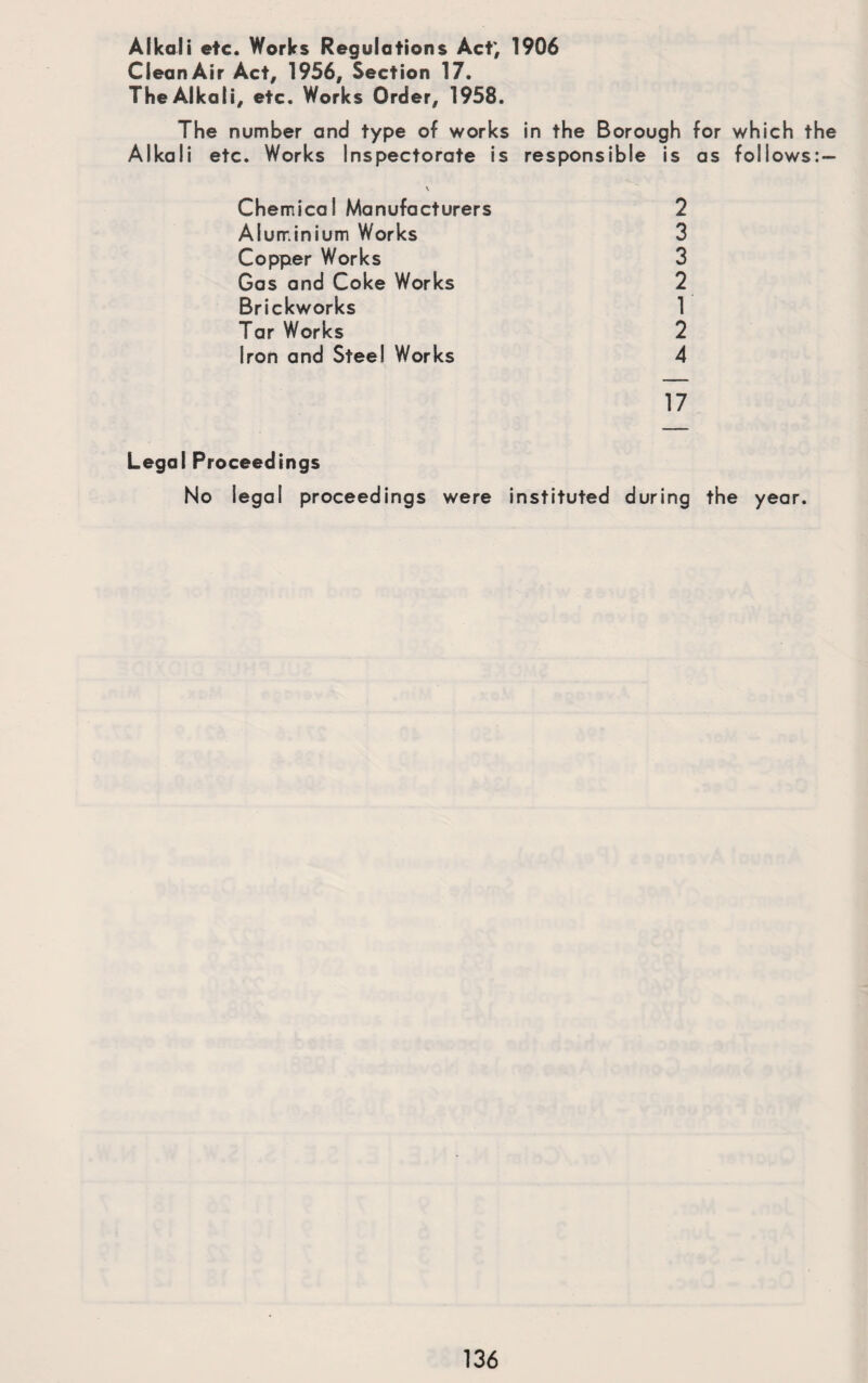 Alkali etc. Works Regulations Act; 1906 CieanAir Act, 1956, Section 17. The Alkali, etc. Works Order, 1958. The number and type of works in the Borough for which the Alkali etc. Works Inspectorate is responsible is as follows: — Chemical Manufacturers 2 Aluminium Works 3 Copper Works 3 Gas and Coke Works 2 Brickworks Tar Works 2 Iron and Steel Works 4 17 Legal Proceedings No legal proceedings were instituted during the year.