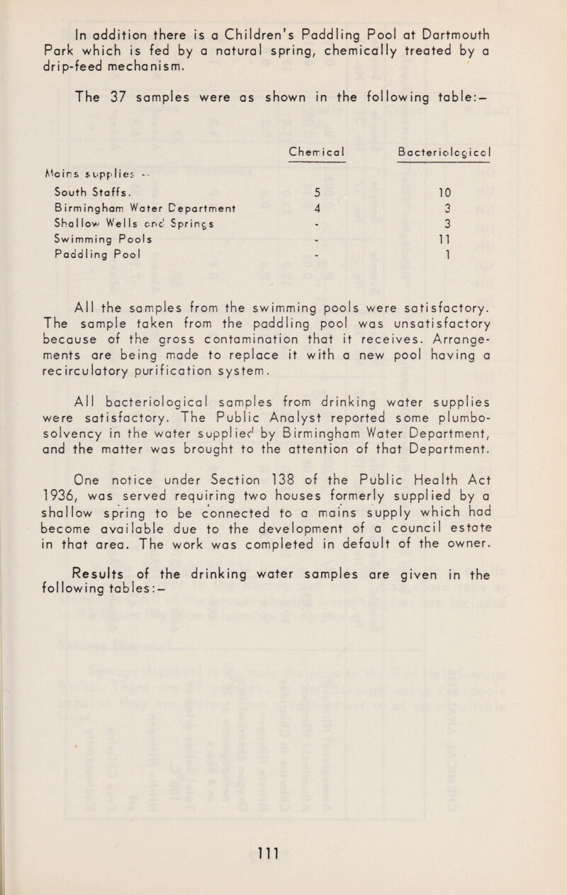 Park which is fed by a natural spring, chemically treated by a drip-feed mechanism. The 37 samples were as shown in the following table:— Mains supplies — South Staffs. Birmingham Water Department Shallov/ Wells one! Springs Swimming Pools Paddling Pool Chemical Bacteriological 5 10 4 3 3 11 1 All the samples from the swimming pools were satisfactory. The sample taken from the paddling pool was unsatisfactory because of the gross contamination that it receives. Arrange¬ ments are being made to replace it with a new pool having a rec ircu latory purification system. All bacteriological samples from drinking water supplies were satisfactory. The Public Analyst reported some piumbo- solvency in the water supplied by Birmingham Water Department, and the matter was brought to the attention of that Department. One notice under Section 138 of the Public Health Act 1936, was served requiring two houses formerly supplied by a shallow spring to be connected to a mains supply which had become available due to the development of a council estate in that area. The work was completed in default of the owner. Results of the drinking water samples are given in the following tables:— 111