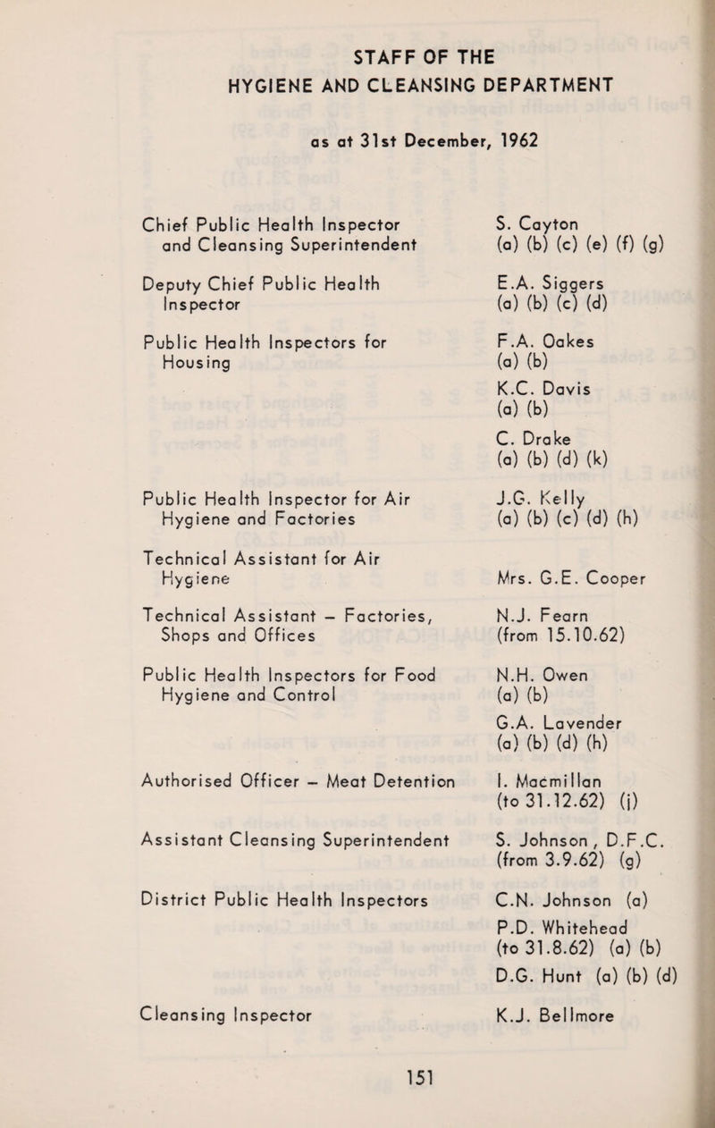 HYGIENE AND CLEANSING DEPARTMENT as at 31st December, 1962 Chief Public Health Inspector and Cleansing Superintendent Deputy Chief Public Health Inspector Public Health Inspectors for Housing Public Health Inspector for Air Hygiene and Factories Technical Assistant for Air Hygiene Technical Assistant - Factories, Shops and Offices S. Cayton (a) (b) (c) (e) (f) (g) E. A. Siggers (a) (b) (c) (d) F. A. Oakes (a) (b) K.C. Davis (a) (b) C. Drake (a) (b) (d) (k) J.G. Kelly (a) (b) (c) (d) (h) Mrs. G.E. Cooper N.J. Fearn (from 15.10.62) Public Health Inspectors for Food Hygiene and Control Authorised Officer - Meat Detention Assistant Cleansing Superintendent District Public Health Inspectors Cleansing Inspector N.H. Owen (a) (b) G.A. Lavender (a) (b) (d) (h) I. Macmillan (to 31.12.62) (i) S. Johnson , D.F.C. (from 3.9.62) (g) C. N. Johnson (a) P.D. Whitehead (to 31.8.62) (a) (b) D. G. Hunt (a) (b) (d) K.J. Bellmore 151