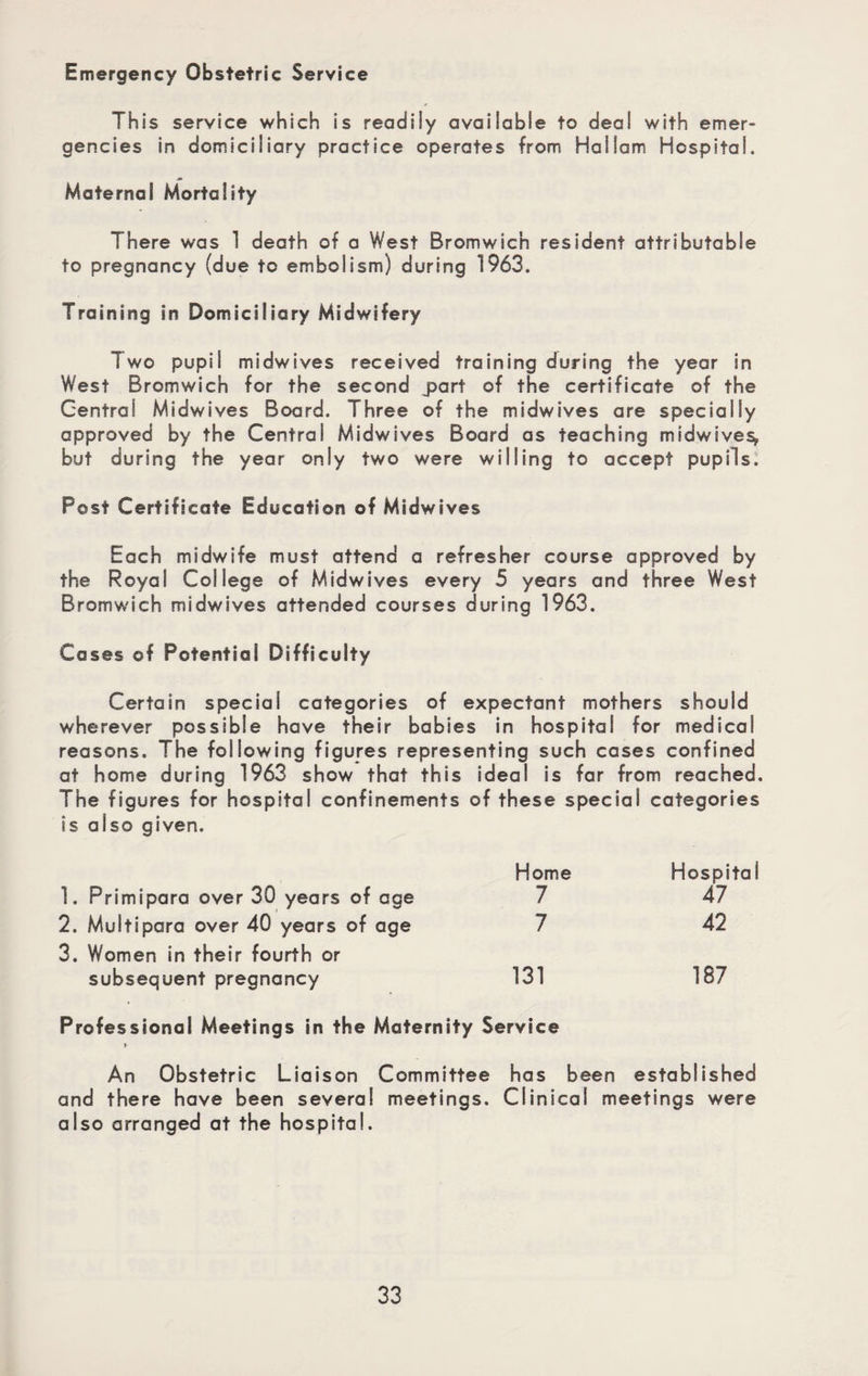 Emergency Obstetric Service This service which is readily available to deal with emer¬ gencies in domiciliary practice operates from Hailam Hospital. Maternal Mortality There was 1 death of a West Bromwich resident attributable to pregnancy (due to embolism) during 1963. Training in Domiciliary Midwifery Two pupil midwives received training during the year in West Bromwich for the second part of the certificate of the Central Midwives Board. Three of the midwives are specially approved by the Central Midwives Board as teaching midwives, but during the year only two were willing to accept pupils. Post Certificate Education of Midwives Each midwife must attend a refresher course approved by the Royal College of Midwives every 5 years and three West Bromwich midwives attended courses during 1963. Cases of Potential Difficulty Certain special categories of expectant mothers should wherever possible have their babies in hospital for medical reasons. The following figures representing such cases confined at home during 1963 show that this ideal is far from reached. The figures for hospital confinements of these special categories Is also given. Home Hospital 1. Primipara over 30 years of age 7 47 2. Multipara over 40 years of age 7 42 3. Women in their fourth or subsequent pregnancy 131 187 Professional Meetings in the Maternity Service > An Obstetric Liaison Committee has been established and there have been several meetings. Clinical meetings were also arranged at the hospital.