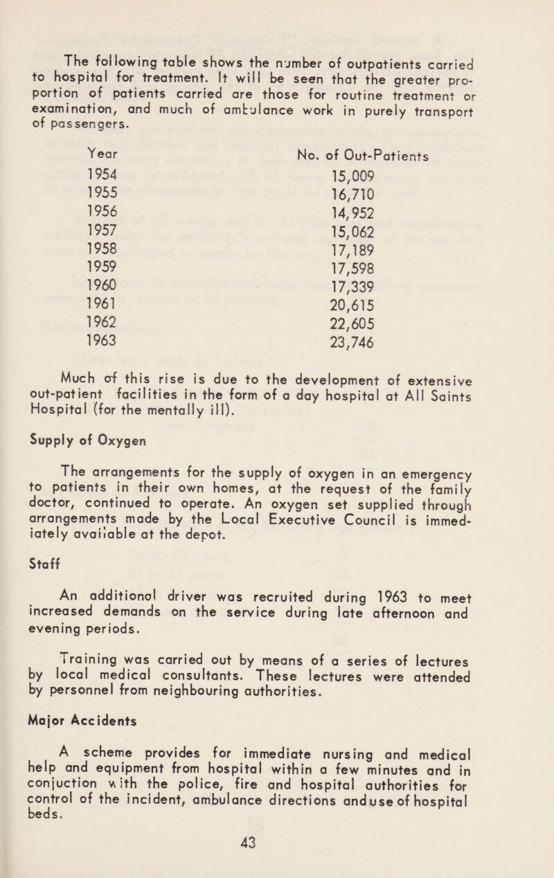 The following table shows the number of outpatients carried to hospital for treatment. It will be seen that the greater pro¬ portion of patients carried are those for routine treatment or examination, and much of ambulance work in purely transport of passengers. Year 1954 1955 1956 1957 1958 1959 1960 1961 1962 1963 Much of this rise is due out-patient facilities in the ft Hospital (for the mentally ill). No. of Out-Patients 15,009 16,710 14,952 15,062 17,189 17,598 17,339 20,615 22,605 23,746 the development of extensive of a day hospital at All Saints Supply of Oxygen The arrangements for the supply of oxygen in an emergency to patients in their own homes, at the request of the family doctor, continued to operate. An oxygen set supplied through arrangements made by the Local Executive Council is immed¬ iately available at the depot. Staff An additional driver was recruited during 1963 to meet increased demands on the service during late afternoon and evening periods. i raining was carried out by means of a series of lectures by local medical consultants. These lectures were attended by personnel from neighbouring authorities. Major Accidents A scheme provides for immediate nursing and medical help and equipment from hospital within a few minutes and in conjuction with the police, fire and hospital authorities for control of the incident, ambulance directions and use of hospital beds.
