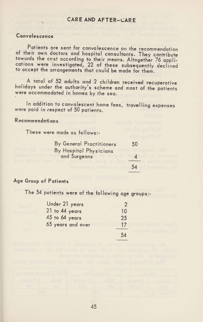 CARE AND AFTER-CARE Convalescence Patients are sent for convalescence on the recommendation of their own doctors and hospital consultants. They contribute towards the cost according to their means. Altogether 76 appli¬ cations were investigated, 22 of these subsequently declined to accept the arrangements that could be made for them. A total of 52 adults and 2 children received recuperative holidays under the authority’s scheme and most of the patients were accommodated in homes by the sea. in addition to convalescent home fees, travelling expenses were paid in respect of 50 patients. Recommendations These were made as follows:- By General Practitioners 50 By Hospital Physicians and Surgeons 4 54 Age Group of Patients The 54 patients were of the following age groups:- Under 21 years 2 21 to 44 years 10 45 to 64 years 25 65 years and over 17 54