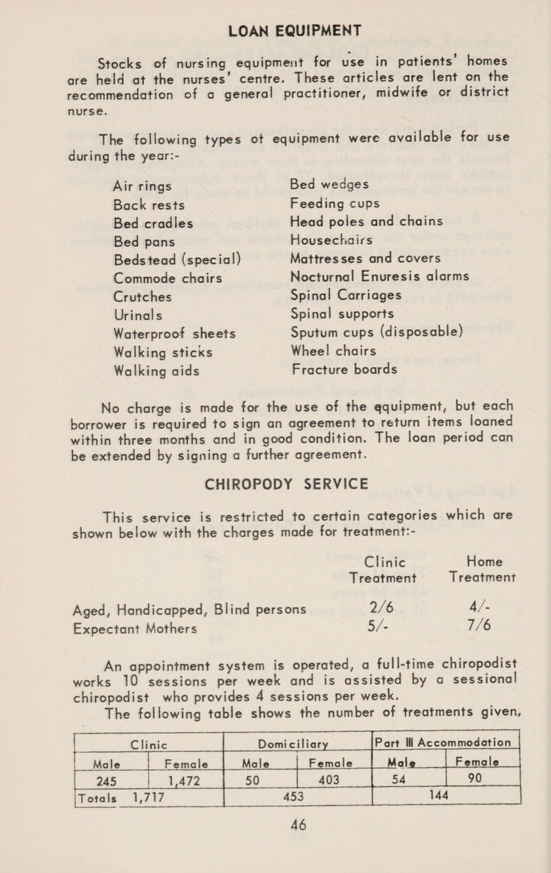 LOAN EQUIPMENT Stocks of nursing equipment for use in patients homes are held at the nurses’ centre. These articles are lent on the recommendation of a general practitioner, midwife or district nurse. The following types ot during the year:- Air rings Back rests Bed cradles Bed pans Bedstead (special) Commode chairs Crutches Urinal s Waterproof sheets Walk ing sticks Walking aids equipment were available for use Bed wedges Feeding cups Head poles and chains Housechairs Mattresses and covers Nocturnal Enuresis alarms Spinal Carriages Spinal supports Sputum cups (disposable) Wheel chairs Fracture boards No charge is made for the use of the qquipment, but each borrower is required to sign an agreement to return items loaned within three months and in good condition. The loan period can be extended by signing a further agreement. CHIROPODY SERVICE This service is restricted to certain categories which are shown below with the charges made for treatment:- Clinic T reatment Aged, Handicapped, Blind persons 2/6 Expectant Mothers 5/- An appointment system is operated, a full-time chiropodist works 10 sessions per week and is assisted by a sessional chiropodist who provides 4 sessions per week. The following table shows the number of treatments given. Clinic Domi ciliary Part III Accommodation Male Female Male Female Male Female 245 1,472 50 403 54 90 T ota Is 1,717 453 144 Home Treatment 4/- 7/6