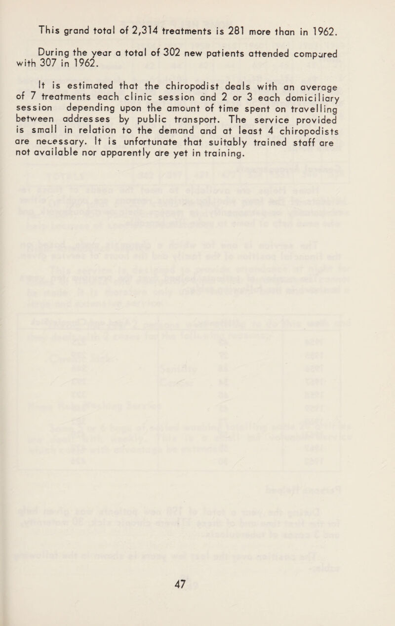 This grand total of 2,314 treatments is 281 more than in 1962. During the year a total of 302 new patients attended compared with 307 in 1962. It is estimated that the chiropodist deals with an average of 7 treatments each clinic session and 2 or 3 each domiciliary session depending upon the amount of time spent on travelling between addresses by public transport. The service provided is small in relation to the demand and at least 4 chiropodists are necessary. It is unfortunate that suitably trained staff are not available nor apparently are yet in training.