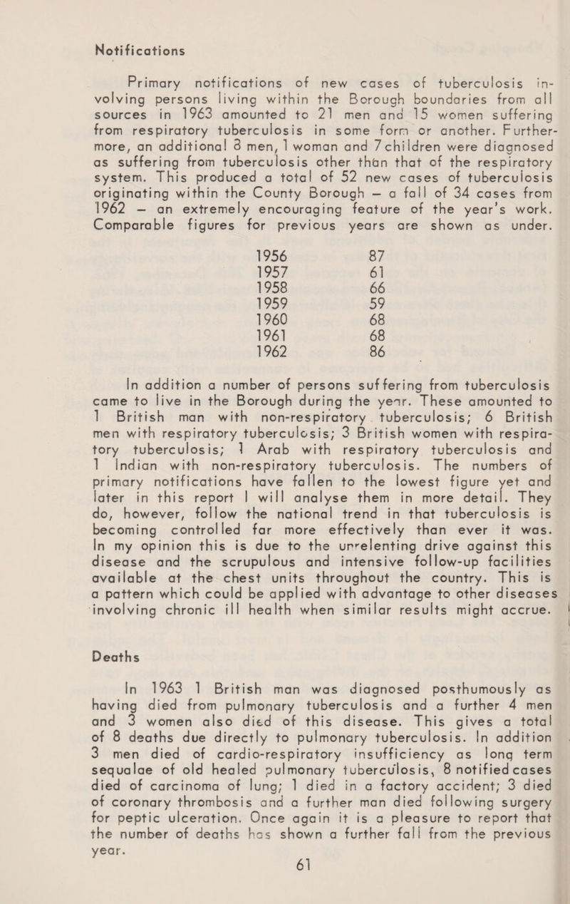Notifications Primary notifications of new cases of tuberculosis in¬ volving persons living within the Borough boundaries from all sources in 1963 amounted to 21 men and 15 women suffering from respiratory tuberculosis in some form or another. Further¬ more, an additional 3 men, 1 woman and 7chiidren were diagnosed as suffering from tuberculosis other thbn that of the respiratory system. This produced a total of 52 new cases of tuberculosis originating within the County Borough — a fall of 34 coses from 1962 — an extremely encouraging feature of the year’s work. Comparable figures for previous years are shown as under. 1956 87 1957 61 1958 66 1959 59 1960 68 1961 68 1962 86 in addition a number of persons suffering from tuberculosis came to live in the Borough during the year. These amounted to 1 British man with non-respiratory tuberculosis; 6 British men with respiratory tuberculosis; 3 British women with respira¬ tory tuberculosis; 1 Arab with respiratory tuberculosis and 1 Indian with non-respiratory tuberculosis. The numbers of primary notifications have fallen to the lowest figure yet and later in this report I will analyse them in more detail. They do, however, follow the national trend in that tuberculosis is becoming controlled far more effectively than ever it was. In my opinion this is due to the urrelenting drive against this disease and the scrupulous and intensive follow-up facilities available at the chest units throughout the country. This is a pattern which could be applied with advantage to other diseases involving chronic ill health when similar results might accrue. Deaths In 1963 1 British man was diagnosed posthumously as having died from pulmonary tuberculosis and a further 4 men and 3 women also died of this disease. This gives a total of 8 deaths due directly to pulmonary tuberculosis. In addition 3 men died of cardio-respiratory insufficiency as lonq term sequalae of old healed pulmonary tuberculosis, 8 notified cases died of carcinoma of lung; 1 died in a factory accident; 3 died of coronary thrombosis and a further man died following surgery for peptic ulceration. Once again it is a pleasure to report that the number of deaths has shown a further fall from the previous year.