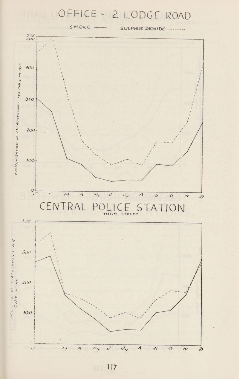 OFFICE- L LODGE ROAD SMOKE - SOLPHUC -DlOsfJDE CENTRAL POLICE STATION HI(.M SIHEF.T