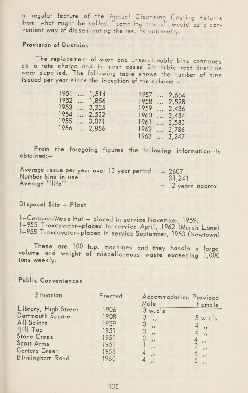 o regular feature of the Mnnuci Cleansing Costing Returns irwrr. yvhat might be CGi *ec samp!-no towns would be a con¬ venient way of disseminating the results nationally. Provision of Dustbins she replacement of worn and unserviceable bins continues as a rate charge and in most cases 2 b cubic feet dustbins were supplied. I ne toi lowing table shows the number of bins issued per year since the inception of the scheme:- 1951 . . 1,514 1957 . . 2,664 1952 . . 1,856 1958 . . 2,598 1953 . . 3,325 1959 . . 2,436 1954 . . 2,532 I960 . . 2,434 1955 . . 3,071 1961 . . 2,582 1956 . . 2,856 1962 . . 2,786 1963 . . 3.247 F<om the foregoing figures the following information -is obtsined:- Average issue per year over 13 year period — 2607 Number bins in use _ 31 241 Average life” - 12'years approx. Disposal Site - Plant 1 -Caravan/Mess Hut - placed in service November, 1959. ]”£>5 Jraxcavator—placed in service April, 1962 (Marsh Lane) ’“55 Traxcavator-placed in service September, 1963 (Newtown) , Fhese are 100 h.p. machines and they handle a large volume and weight of miscellaneous waste exceeding 1,000 tons weekly. Public Conveniences Situation Erected Library, High Street Dartmouth Square 1906 1908 All Saints 1939 Hill Top 1951 Stone Cross 1951 Scott Arms 1951 Carters Green 1956 Birmingham Road 1960 Accommodation Provided Ma ie 3 w.c s 3 3 3 3 1 4 4 / / // n / / / / / / 11 ema Ie 5 w.c's 4 4 4 2 6 * o 11 / / / / / / / / / /