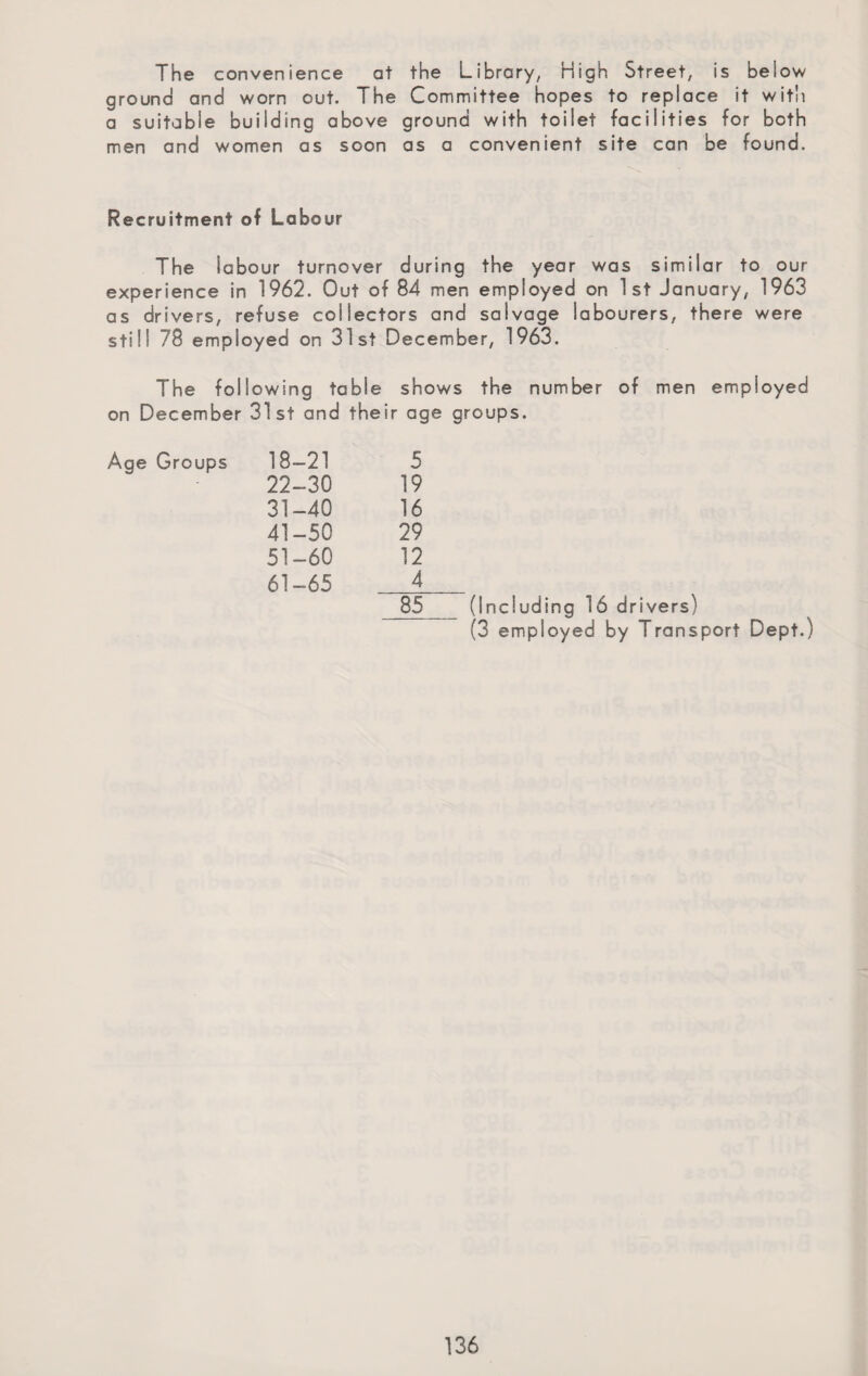 The convenience at the Library, High Street, is beiow ground and worn out. The Committee hopes to replace it with a suitable building above ground with toilet facilities for both men and women as soon as a convenient site can be found. Recruitment of Labour The labour turnover during the year was similar to our experience in 1962. Out of 84 men employed on 1st January, 1963 as drivers, refuse collectors and salvage labourers, there were still 78 employed on 31st December, 1963. The following table shows the number of men employed on December 31st and their age groups. Age Groups 18—21 5 22-30 19 31-40 16 41-50 29 51-60 12 61-65 4 85_(Including 16 drivers) (3 employed by Transport Dept.)