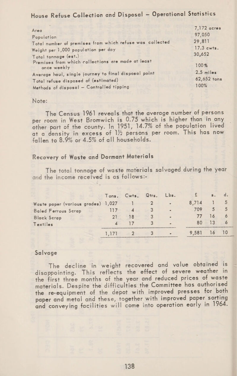 House Refuse Collection and Disposal — Operational Statistics Area Population Total number of premises from which refuse was collected Weight per 1,000 population per day Total tonnage (est.) Premises from which collections ore made at least once weekly Average haul, single journey to final disposal point Total refuse disposed of (estimated) Methods of disposal — Controlled tipping 7,1 72 acres 97,050 29,811 17.3 cwts. 30,652 100% 2.5 miles 62,652 tons 100% Note: The Census 1961 reveals that the average number ot persons per room in West Bromwich is 0.75 which is higher than in any other part of the county. In 1951, 14.7% of the population lived at a density in excess of Vh persons per room. This has now fallen to 8.9% or 4.5% of all households. Recovery ©f Waste and Dormant Materials The total tonnage of waste materials salvaged during the year and the income received is as follows:- T ons. Cwts. Qtrs. Lbs. £ s. d. Waste paper (various grades) 1,027 1 2 8,714 1 5 Baled Ferrous Scrap 117 4 3 709 5 5 Black Scrap 21 18 3 77 16 6 T exti les 4 17 3 80 13 6 1,171 2 3 - 9,581 16 10 Salvage The decline in weight recovered and value obtained is disappointing. This reflects the effect of severe weather in the first three months of the year and reduced prices of waste materials. Despite the difficulties the Committee has authorised the re-equipment of the depot with improved presses for both paper and metal and these, together with improved paper sorting and conveying facilities will come into operation early in 1964.
