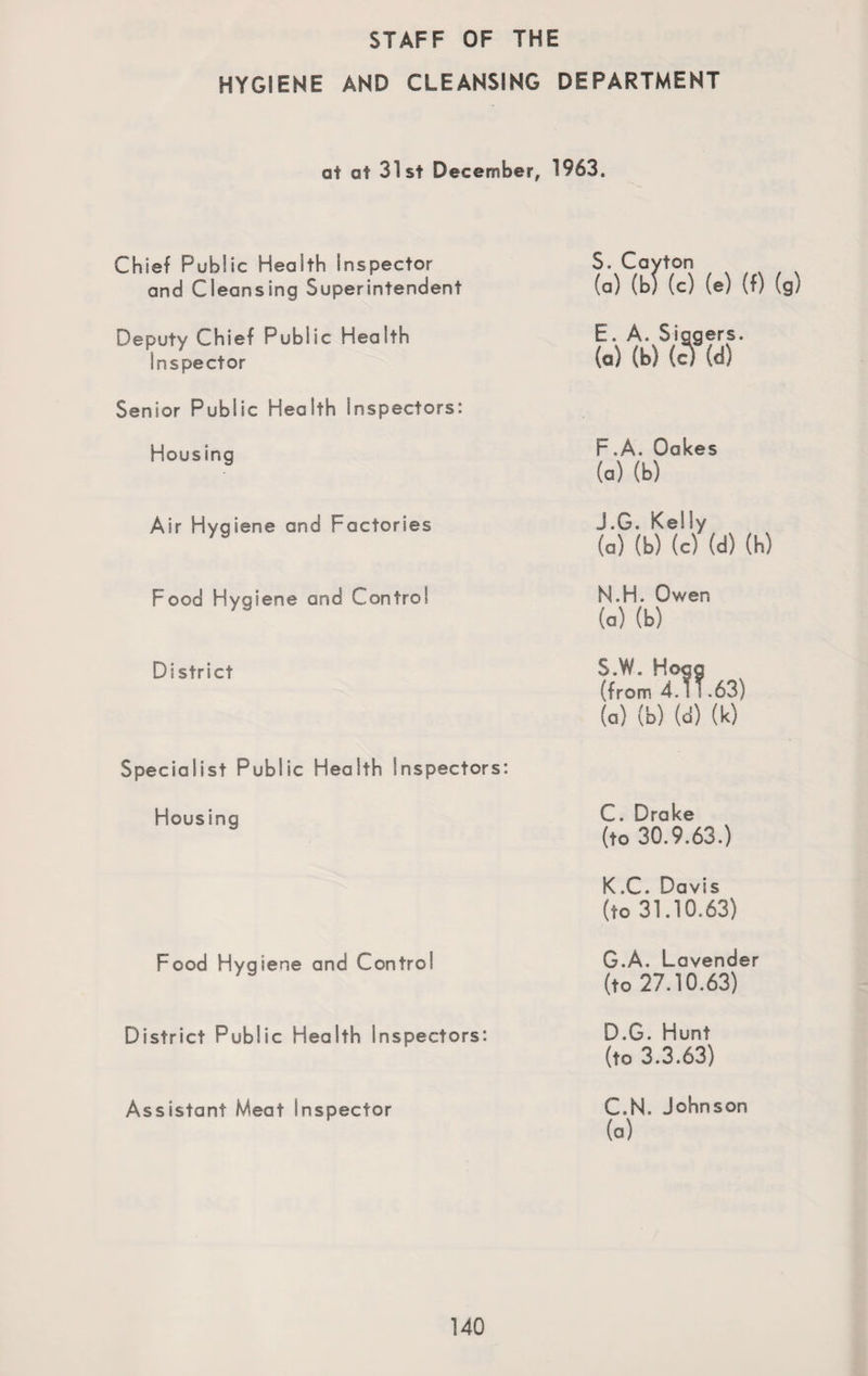 STAFF OF THE HYGIENE AND CLEANSING DEPARTMENT at at 31st December, 1963. Chief Public Health Inspector and Cleansing Superintendent Deputy Chief Public Health Inspector Senior Public Health Inspectors: Housing Air Hygiene and Factories Food Hygiene and Control District Specialist Public Health Inspectors: Housing Food Hygiene and Control District Public Health Inspectors: Assistant Meat Inspector F.A. Oakes (a) (b) J.G. Kelly (a) (b) (c) (d) (h) N.H. Owen (a) (b) S.W. Hogg (from 4.11.63) (a) (b) (d) (k) C. Drake (to 30.9.63.) K.C. Davis (to 31.10.63) G.A. Lavender (to 27.10.63) D. G. Hunt (to 3.3.63) C.N. Johnson (a)