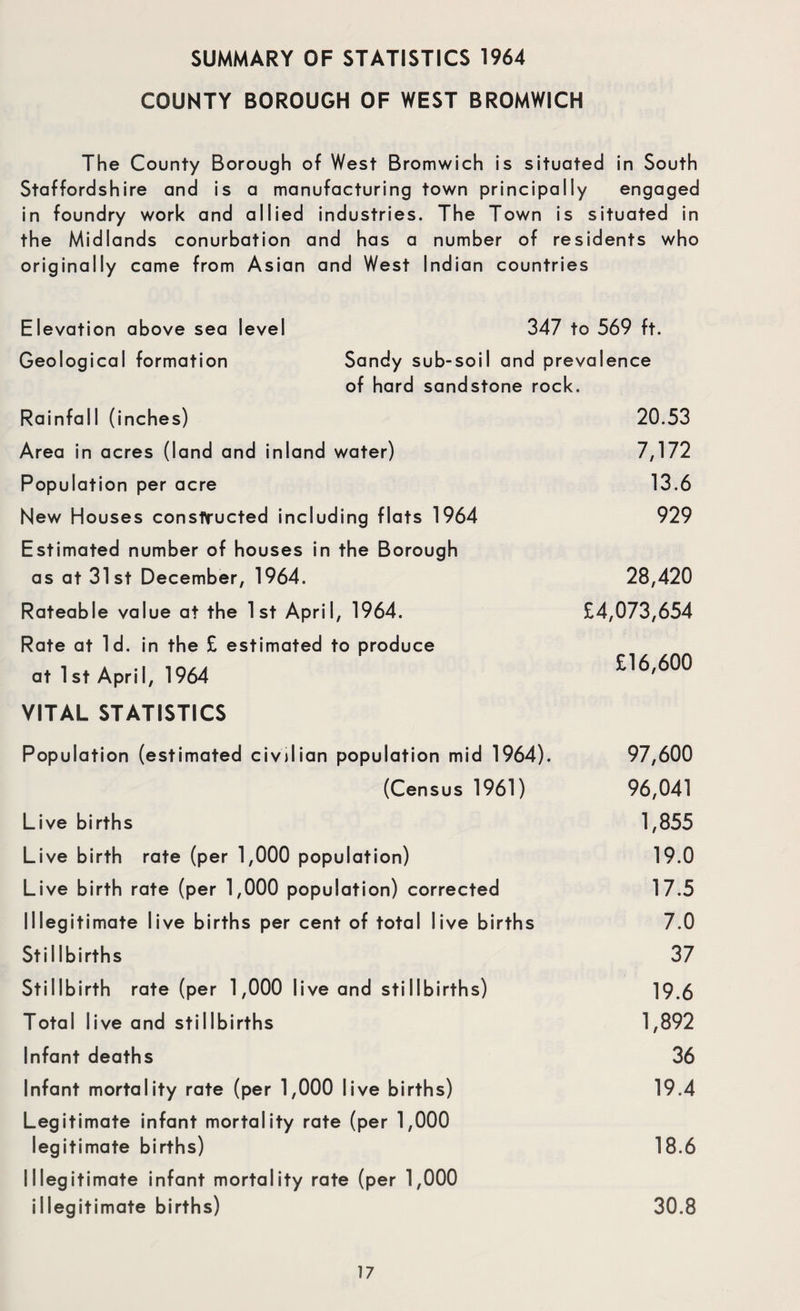 SUMMARY OF STATISTICS 1964 COUNTY BOROUGH OF WEST BROMWICH The County Borough of West Bromwich is situated in South Staffordshire and is a manufacturing town principally engaged in foundry work and allied industries. The Town is situated in the Midlands conurbation and has a number of residents who originally came from Asian and West Indian countries Elevation above sea level 347 to 569 ft. Geological formation Sandy sub-soil and prevalence of hard sandstone rock. Rainfall (inches) Area in acres (land and inland water) Population per acre New Houses constructed including flats 1964 Estimated number of houses in the Borough as at 31st December, 1964. Rateable value at the 1st April, 1964. Rate at Id. in the £ estimated to produce at 1 st ApriI, 1964 20.53 7,172 13.6 929 28,420 £4,073,654 £16,600 VITAL STATISTICS Population (estimated civilian population mid 1964). 97,600 (Census 1961) 96,041 Live births 1,855 Live birth rate (per 1,000 population) 19.0 Live birth rate (per 1,000 population) corrected 17.5 Illegitimate live births per cent of total live births 7.0 Stillbirths 37 Stillbirth rate (per 1,000 live and stillbirths) 19.6 Total live and stillbirths 1,892 Infant deaths 36 Infant mortality rate (per 1,000 live births) 19.4 Legitimate infant mortality rate (per 1,000 legitimate births) 18.6 Illegitimate infant mortality rate (per 1,000 illegitimate births) 30.8