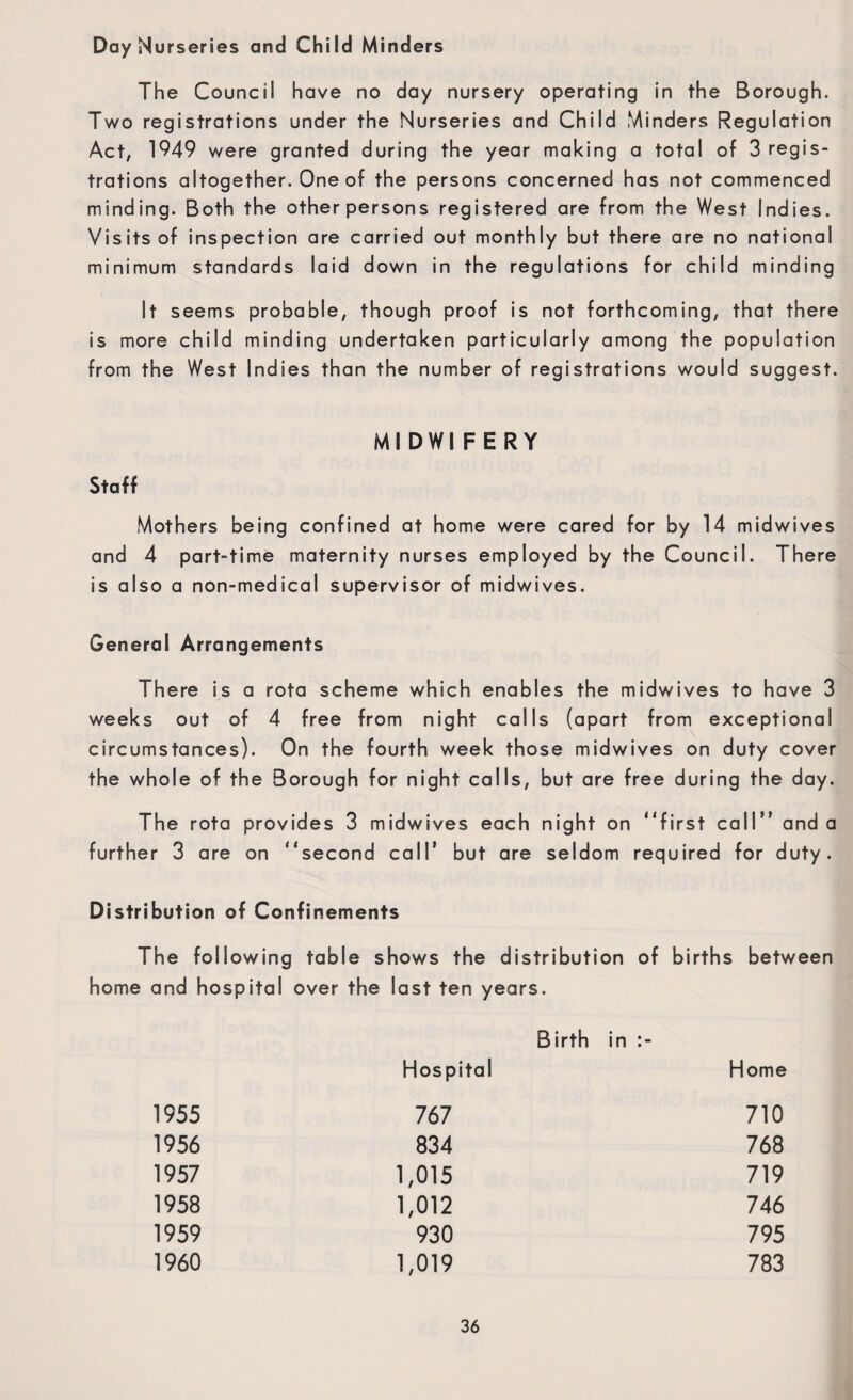 Day Nurseries and Child Minders The Council have no day nursery operating in the Borough. Two registrations under the Nurseries and Child Minders Regulation Act, 1949 were granted during the year making a total of 3 regis¬ trations altogether. One of the persons concerned has not commenced minding. Both the other persons registered are from the West Indies. Visits of inspection are carried out monthly but there are no national minimum standards laid down in the regulations for child minding It seems probable, though proof is not forthcoming, that there is more child minding undertaken particularly among the population from the West Indies than the number of registrations would suggest. Ml DWI F E RY Staff Mothers being confined at home were cared for by 14 midwives and 4 part-time maternity nurses employed by the Council. There is also a non-medical supervisor of midwives. General Arrangements There is a rota scheme which enables the midwives to have 3 weeks out of 4 free from night calls (apart from exceptional circumstances). On the fourth week those midwives on duty cover the whole of the Borough for night calls, but are free during the day. The rota provides 3 midwives each night on “first call” and a further 3 are on “second call’ but are seldom required for duty. Distribution of Confinements The following table shows the distribution of births between home and hospital over the last ten years. Birth in Hospital Home 1955 767 710 1956 834 768 1957 1,015 719 1958 1,012 746 1959 930 795 1960 1,019 783