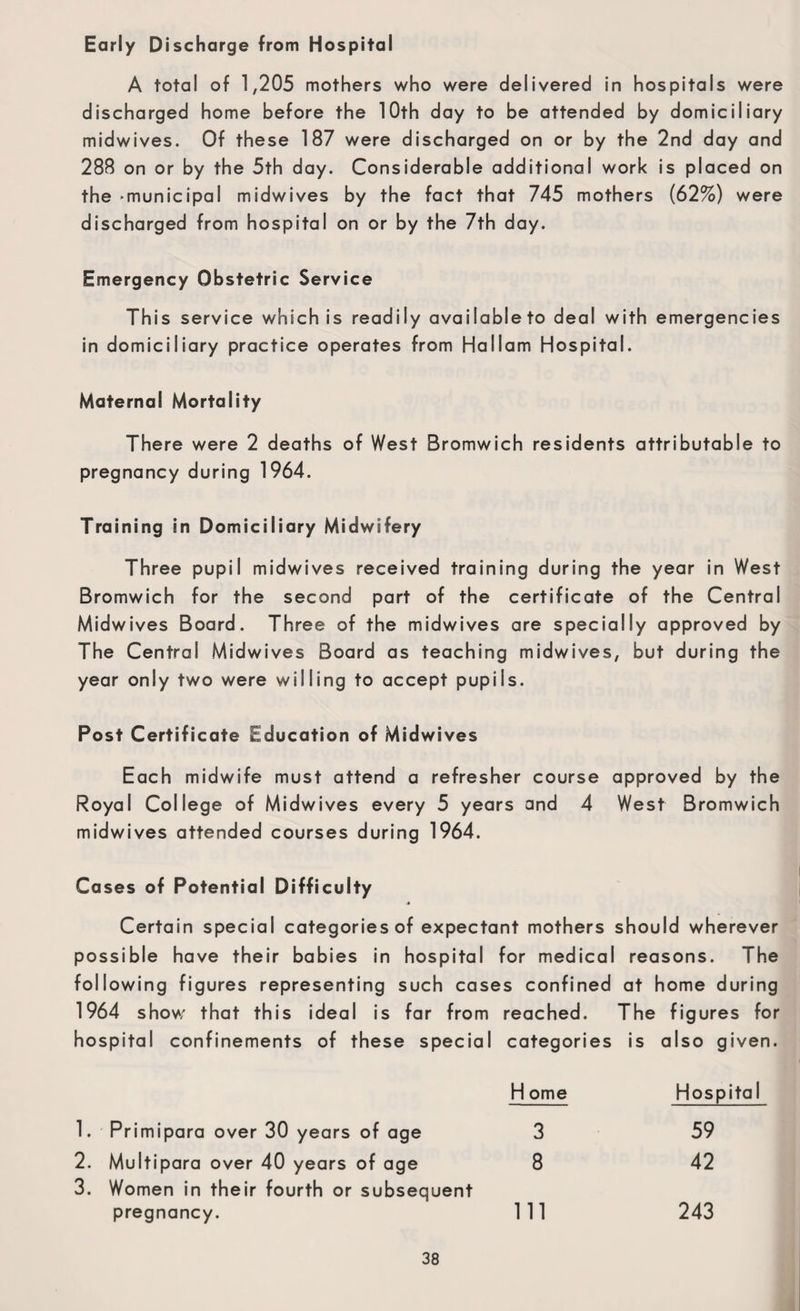 Early Discharge from Hospital A total of 1,205 mothers who were delivered in hospitals were discharged home before the 10th day to be attended by domiciliary midwives. Of these 187 were discharged on or by the 2nd day and 288 on or by the 5th day. Considerable additional work is placed on the ►municipal midwives by the fact that 745 mothers (62%) were discharged from hospital on or by the 7th day. Emergency Obstetric Service This service which is readily availableto deal with emergencies in domiciliary practice operates from Hallam Hospital. Maternal Mortality There were 2 deaths of West Bromwich residents attributable to pregnancy during 1964. Training in Domiciliary Midwifery Three pupil midwives received training during the year in West Bromwich for the second part of the certificate of the Central Midwives Board. Three of the midwives are specially approved by The Central Midwives Board as teaching midwives, but during the year only two were willing to accept pupils. Post Certificate Education of Midwives Each midwife must attend a refresher course approved by the Royal College of Midwives every 5 years and 4 West Bromwich midwives attended courses during 1964. Cases of Potential Difficulty * Certain special categories of expectant mothers should wherever possible have their babies in hospital for medical reasons. The following figures representing such cases confined at home during 1964 show that this ideal is far from reached. The figures for hospital confinements of these special categories is also given. H ome Hospital 1. Primipara over 30 years of age 3 59 2. Multipara over 40 years of age 8 42 3. Women in their fourth or subsequent pregnancy. Ill 243