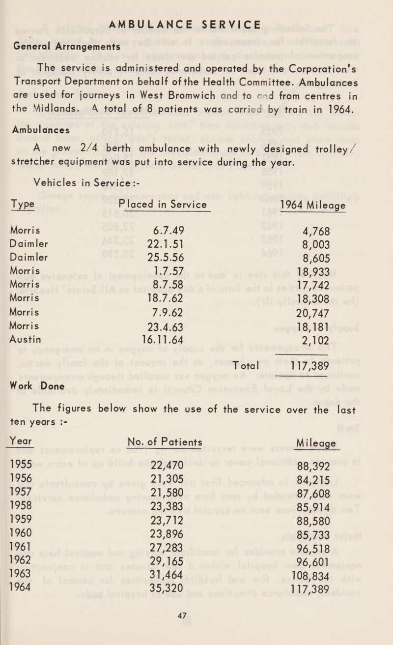 AMBULANCE SERVICE General Arrangements The service is administered and operated by the Corporation’s Transport Departmenton behalf ofthe Health Committee. Ambulances are used for journeys in West Bromwich and to and from centres in the Midlands. \ total of 8 patients was carried by train in 1964. Ambulances A new 2/4 berth ambulance with newl y designed trolley/ stretcher equipment was put into service during the year. Vehicles in Service Type P laced in Service 1964 Mileage Morris 6.7.49 4,768 Daim ler 22.1.51 8,003 Daim ler 25.5.56 8,605 Morris 1.7.57 18,933 Morri s 8.7.58 17,742 Morris 18.7.62 18,308 Morris 7.9.62 20,747 Morris 23.4.63 18,181 Austin 16.11.64 2,102 Total 117,389 Work Done The figures below show the use of the service over the last ten years Year No. of Patients M ileage 1955 22,470 88,392 1956 21,305 84,215 1957 21,580 87,608 1958 23,383 85,914 1959 23,712 88,580 1960 23,896 85,733 1961 27,283 96,518 1962 29,165 96,601 1963 31,464 108,834 1964 35,320 117,389