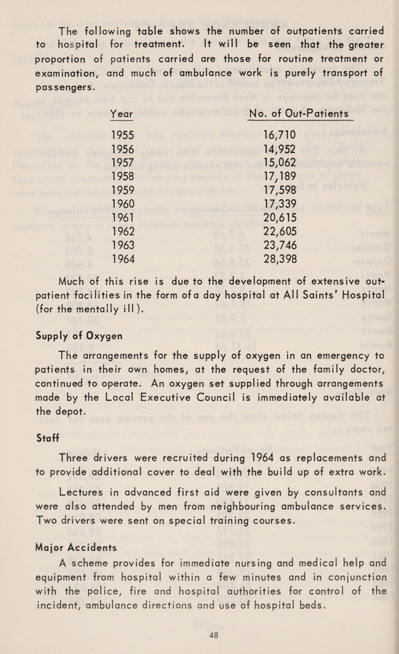 The following table shows the number of outpatients carried to hospital for treatment. It will be seen that the greater proportion of patients carried are those for routine treatment or examination, and much of ambulance work is purely transport of passengers. Year No. of Out-Patients 1955 16,710 1956 14,952 1957 15,062 1958 17,189 1959 17,598 1960 17,339 1961 20,615 1962 22,605 1963 23,746 1964 28,398 Much of this rise is due to the development of extensive out¬ patient facilities in the form ofa day hospital at All Saints’ Hospital (for the mentally ill). Supply of Oxygen The arrangements for the supply of oxygen in an emergency to patients in their own homes, at the request of the family doctor, continued to operate. An oxygen set supplied through arrangements made by the Local Executive Council is immediately available at the depot. Staff Three drivers were recruited during 1964 as replacements and to provide additional cover to deal with the build up of extra work. Lectures in advanced first aid were given by consultants and were also attended by men from neighbouring ambulance services. Two drivers were sent on special training courses. Major Accidents A scheme provides for immediate nursing and medical help and equipment from hospital within a few minutes and in conjunction with the police, fire and hospital authorities for control of the incident, ambulance directions and use of hospital beds.