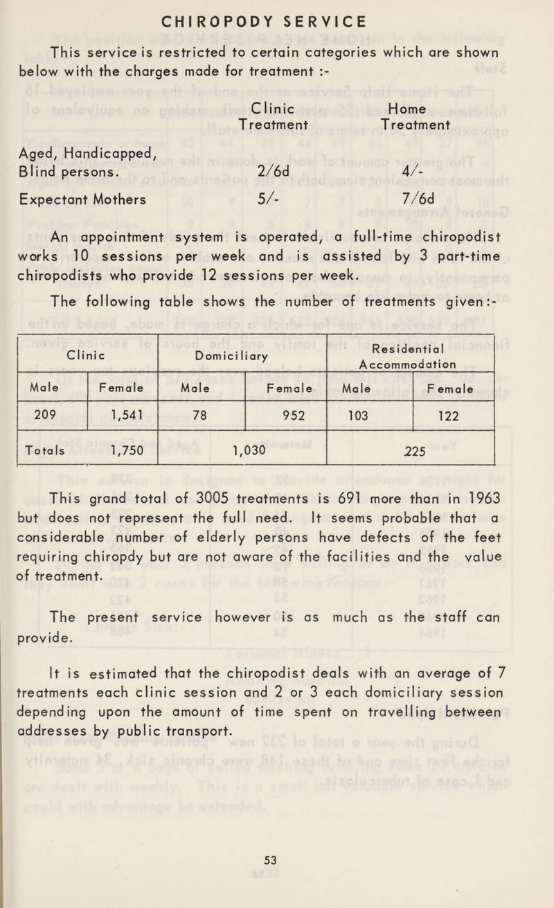 CHIROPODY SERVICE This service is restricted to certain categories which are shown below with the charges made for treatment Clinic T reatment Aged, Handicapped, Blind persons. 2/6d Expectant Mothers 57- Home Treatment 47- 7/6d An appointment system is operated, a full-time chiropodist works 10 sessions per week and is assisted by 3 part-time chiropodists who provide 12 sessions per week. The following table shows the number of treatments given :- Clinic Domici liary Residential Accommodation Male Female Male F emal e Male F emale 209 1,541 78 952 103 122 Totals 1,750 1,030 225 This grand total of 3005 treatments is 691 more than in 1963 but does not represent the full need. It seems probable that a considerable number of elderly persons have defects of the feet requiring chiropdy but are not aware of the facilities and the value of treatment. The present service however is as much as the staff can provide. It is estimated that the chiropodist deals with an average of 7 treatments each clinic session and 2 or 3 each domiciliary session depending upon the amount of time spent on travelling between addresses by public transport.