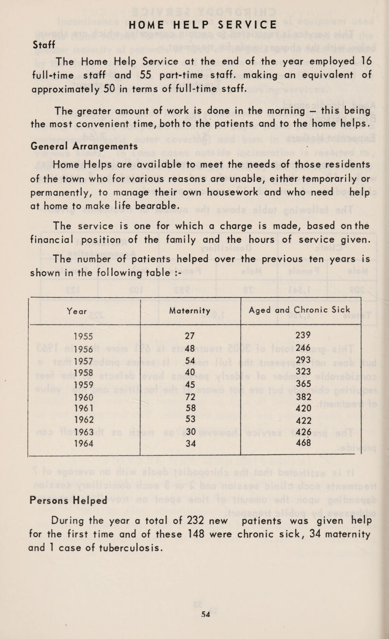 HOME HELP SERVICE Staff The Home Help Service at the end of the year employed 16 full-time staff and 55 part-time staff, making an equivalent of approximately 50 in terms of full-time staff. The greater amount of work is done in the morning — this being the most convenient time, both to the patients and to the home helps. General Arrangements Home Helps are available to meet the needs of those residents of the town who for various reasons are unable, either temporarily or permanently, to manage their own housework and who need help at home to make life bearable. The service is one for which a charge is made, based on the financial position of the family and the hours of service given. The number of patients helped over the previous ten years is shown in the following table Year Maternity Aged and Chronic Sick 1955 27 239 1956 48 246 1957 54 293 1958 40 323 1959 45 365 1960 72 382 1961 58 420 1962 53 422 1963 30 426 1964 34 468 Persons Helped During the year a total of 232 new patients was given help for the first time and of these 148 were chronic sick, 34 maternity and 1 case of tuberculosis.