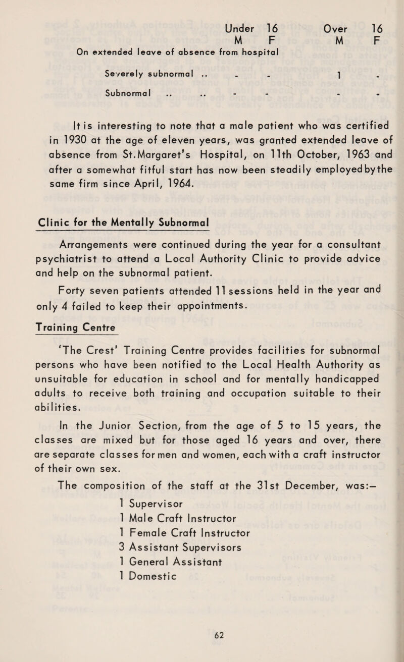 Under 16 Over 16 M F M F On extended leave of absence from hospital Severely subnormal .... 1 Subnormal .. - It is interesting to note that a male patient who was certified in 1930 at the age of eleven years, was granted extended leave of absence from St.Margaret’s Hospital, on 11th October, 1963 and after a somewhat fitful start has now been steadily employed by the same firm since April, 1964. Clinic for the Mentally Subnormal Arrangements were continued during the year for a consultant psychiatrist to attend a Local Authority Clinic to provide advice and help on the subnormal patient. Forty seven patients attended 11 sessions held in the year and only 4 failed to keep their appointments. Training Centre ’The Crest’ Training Centre provides facilities for subnormal persons who have been notified to the Local Health Authority as unsuitable for education in school and for mentally handicapped adults to receive both training and occupation suitable to their abi I ities. In the Junior Section, from the age of 5 to 15 years, the classes are mixed but for those aged 16 years and over, there are separate classes for men and women, each with a craft instructor of their own sex. The composition of the staff at the 31st December, was:- 1 Supervisor 1 Male Craft Instructor 1 Female Craft Instructor 3 Assistant Supervisors 1 General Assistant Domestic